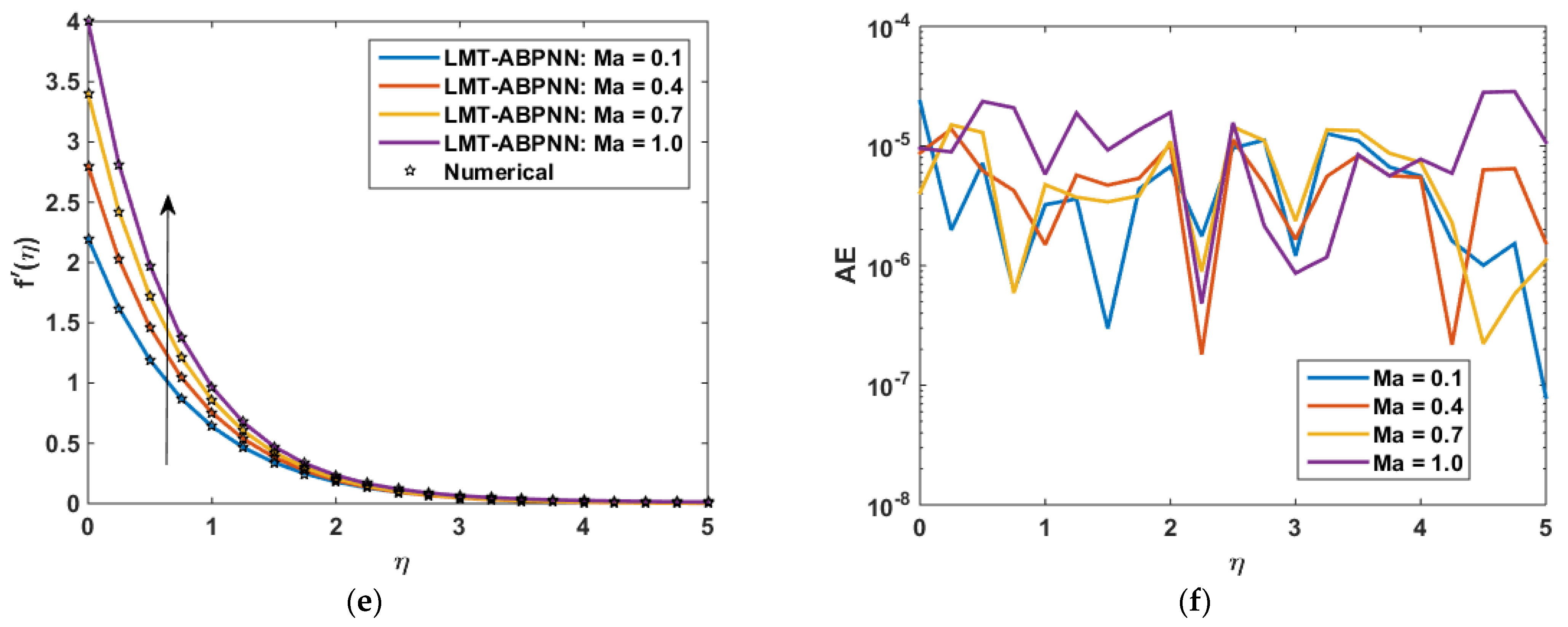 Coatings 11 01492 g013b 550