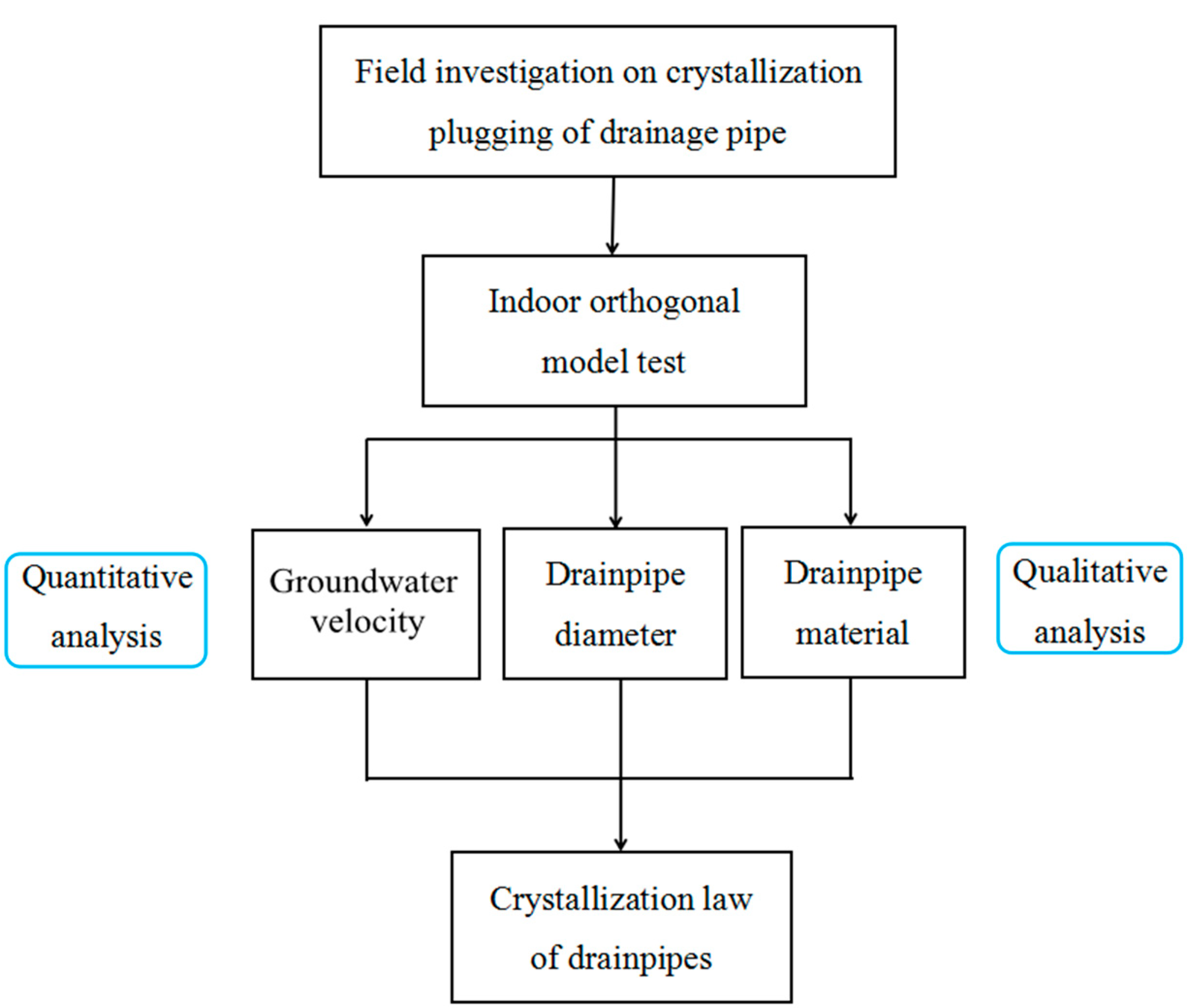 Coatings 11 01493 g002 550