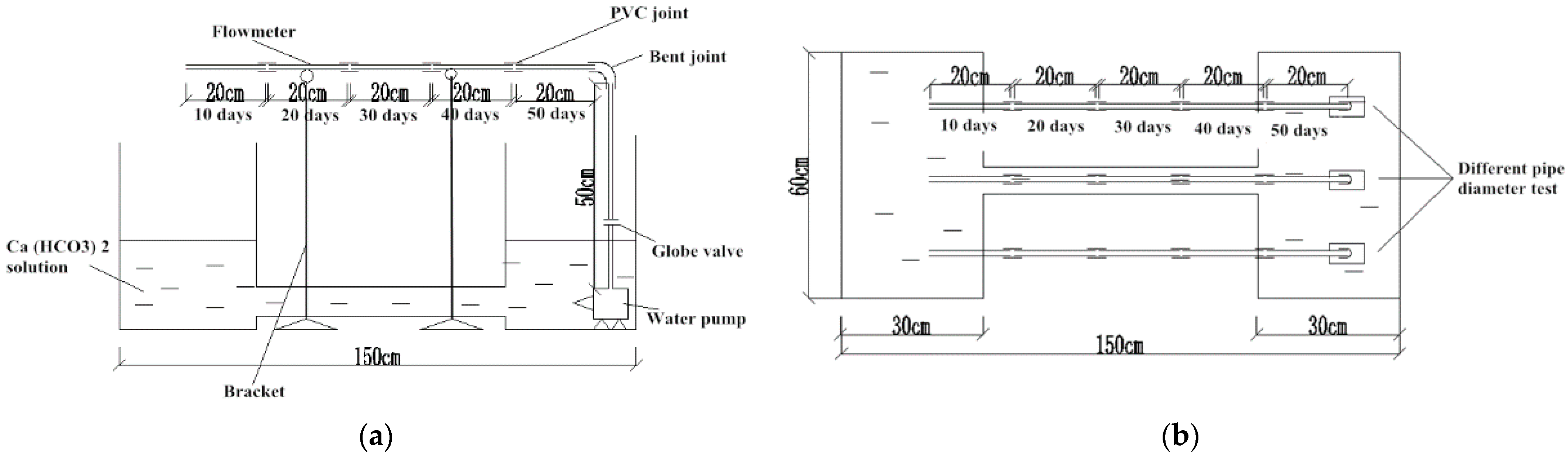 Coatings 11 01493 g003 550