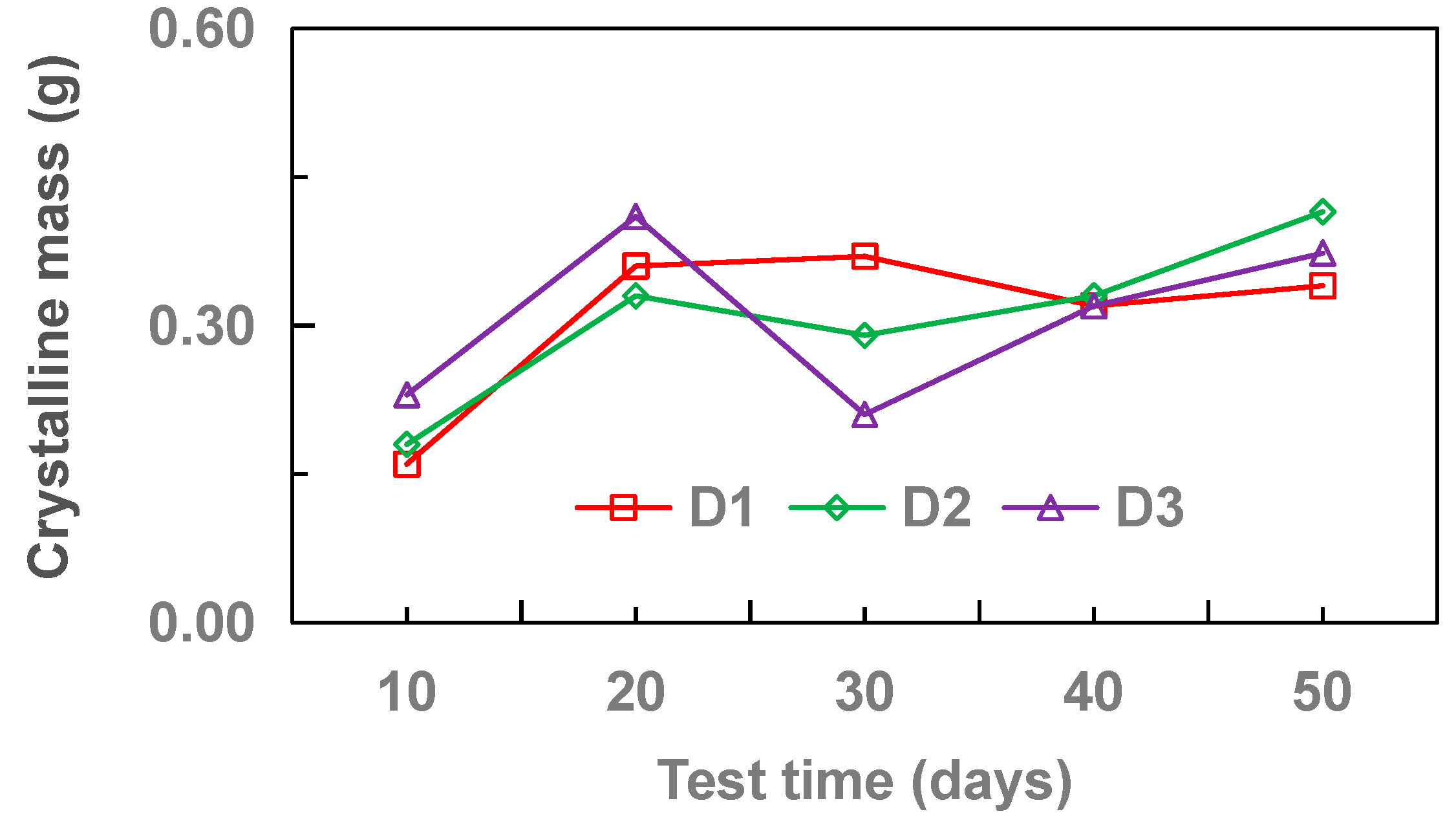 Coatings 11 01493 g005 550