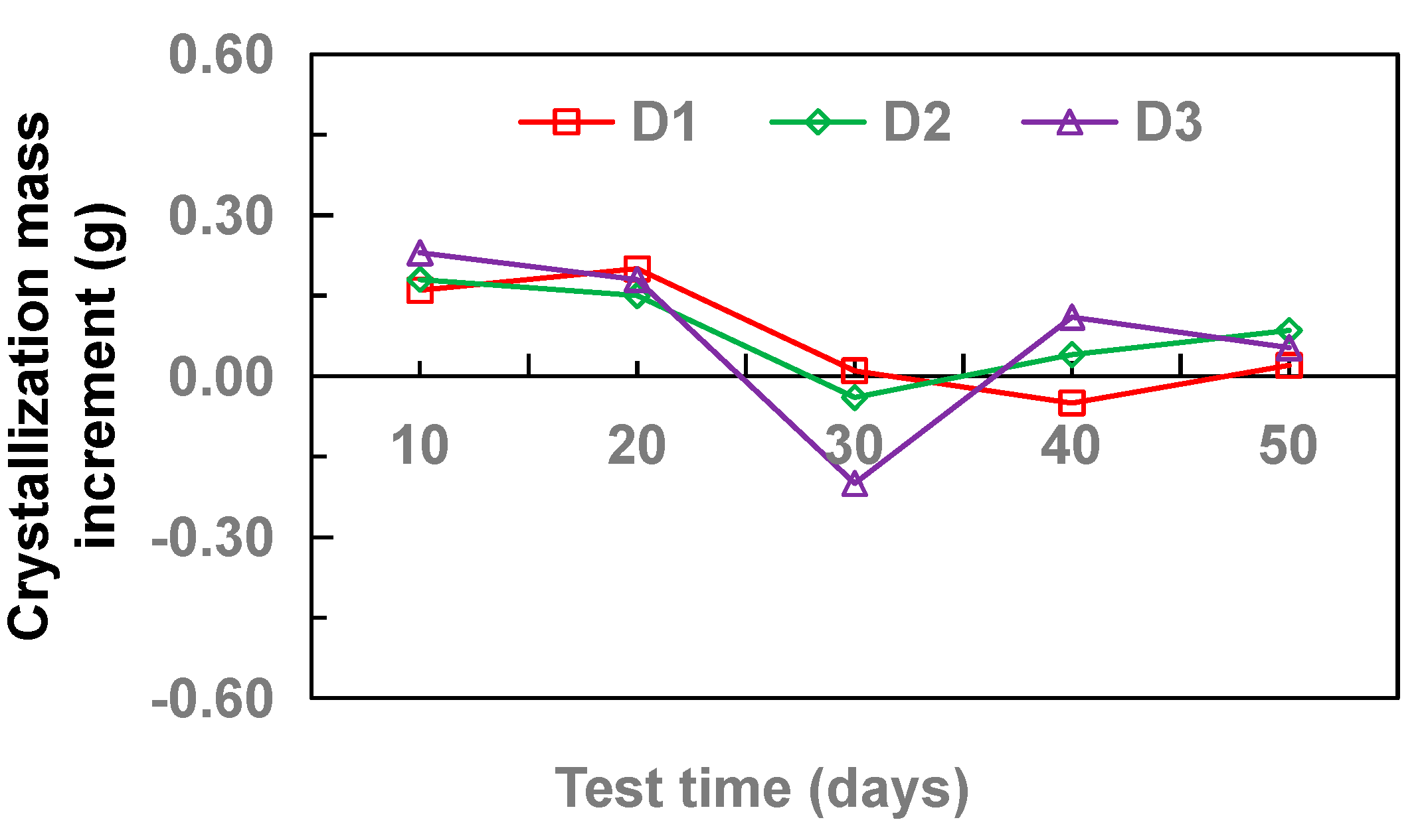 Coatings 11 01493 g006 550