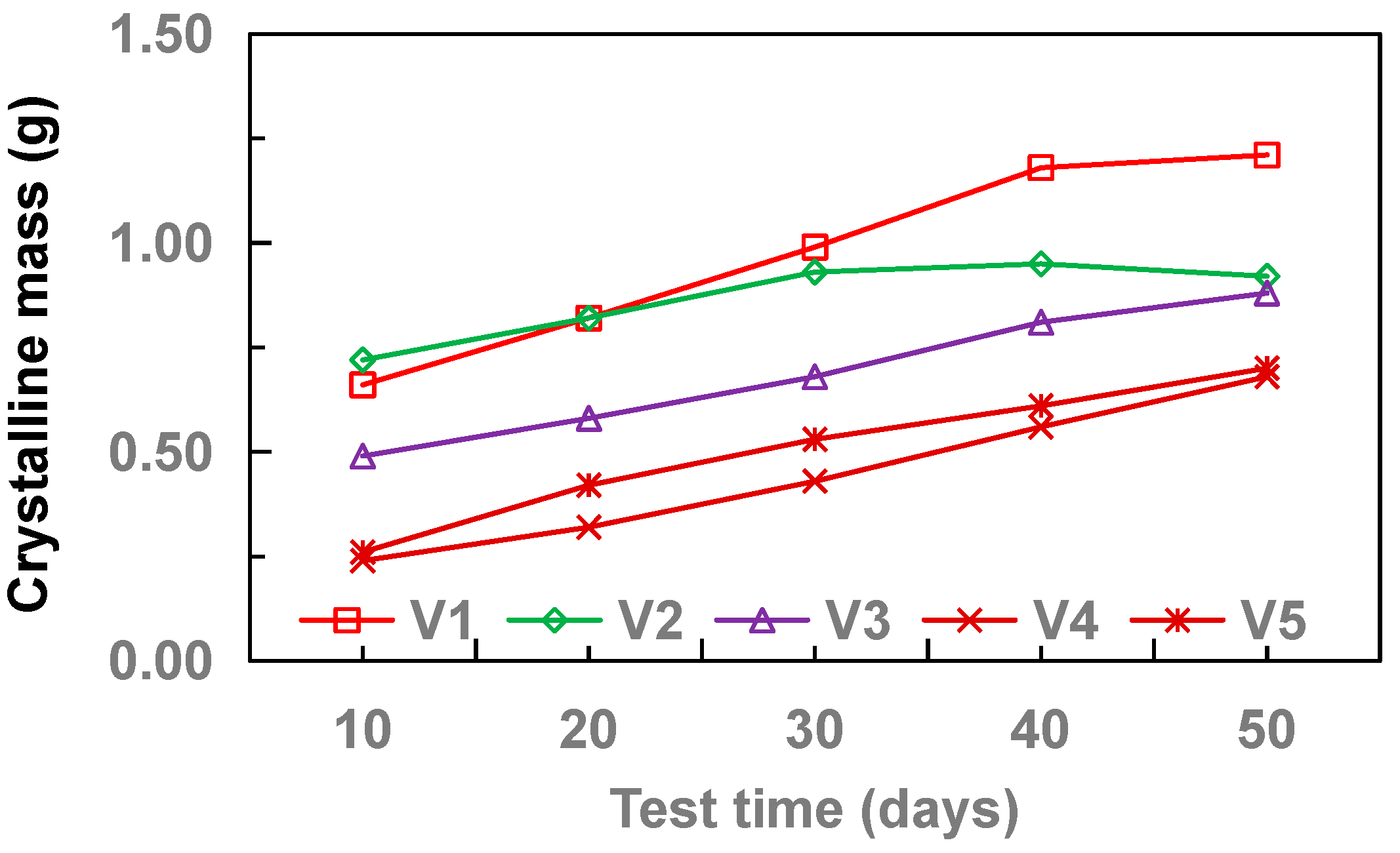 Coatings 11 01493 g007 550