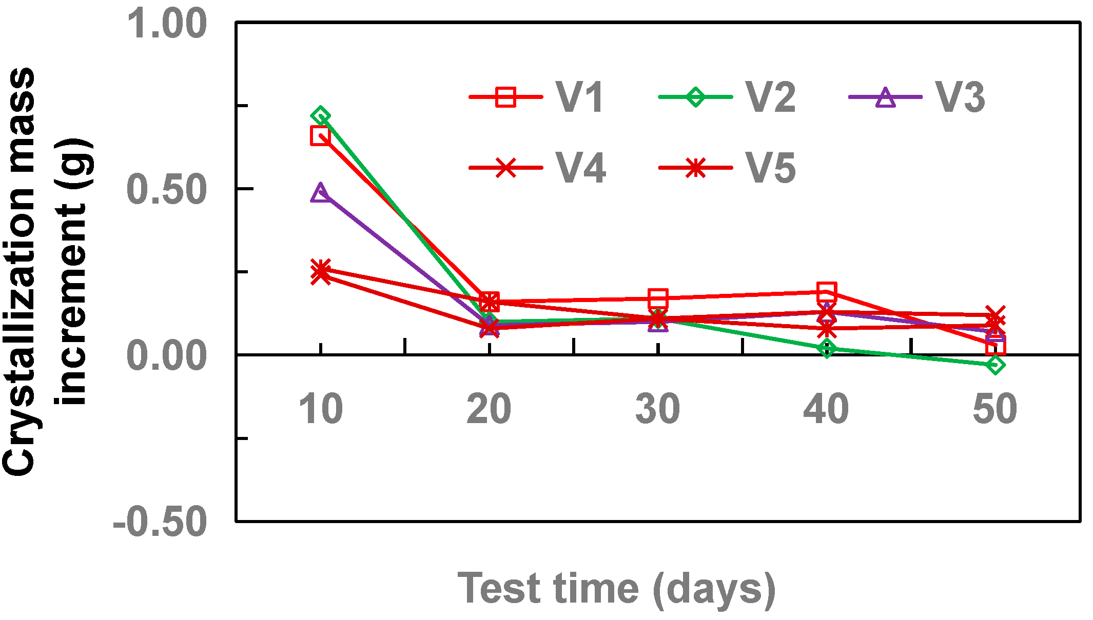 Coatings 11 01493 g008 550