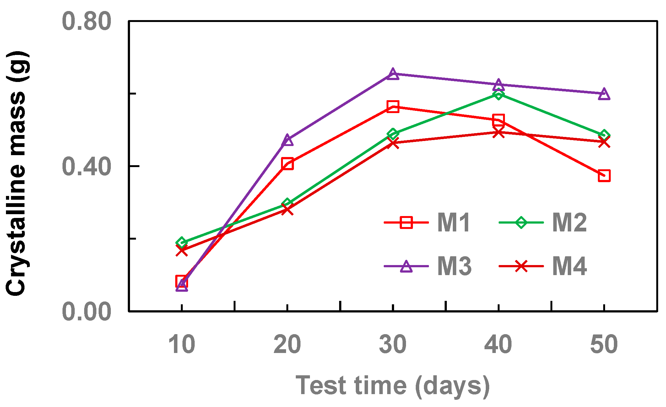 Coatings 11 01493 g009 550