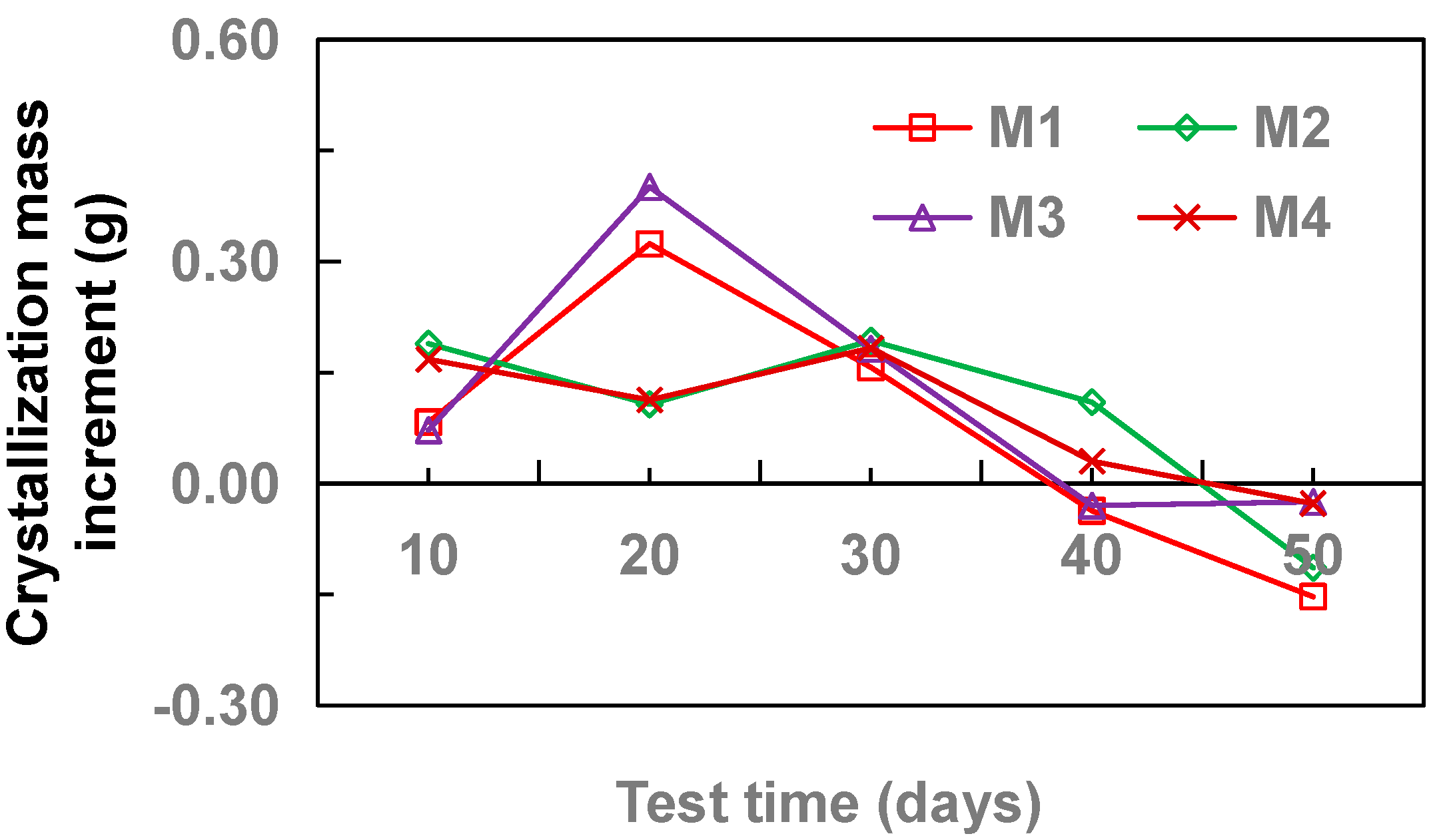 Coatings 11 01493 g010 550