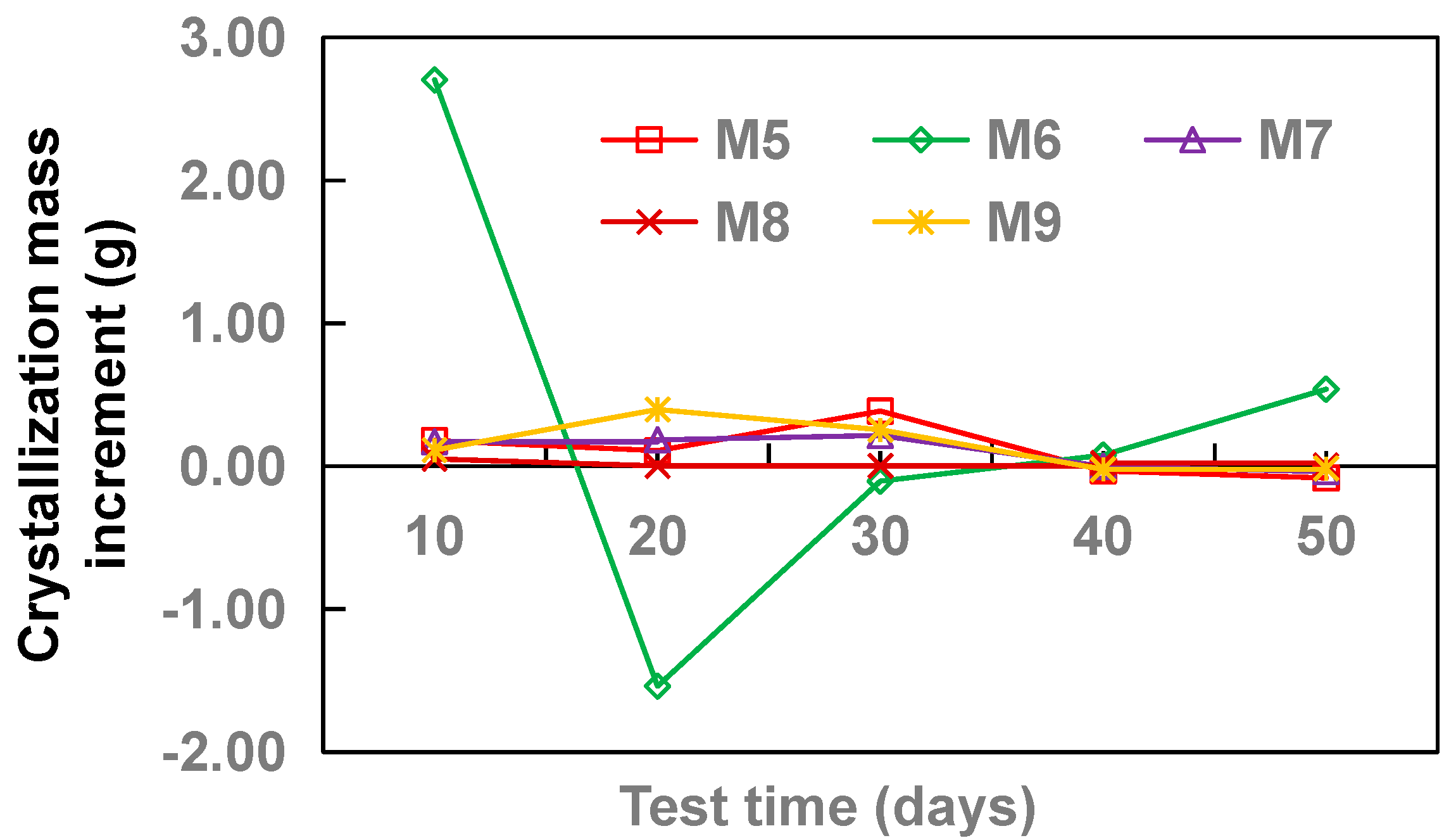 Coatings 11 01493 g012 550