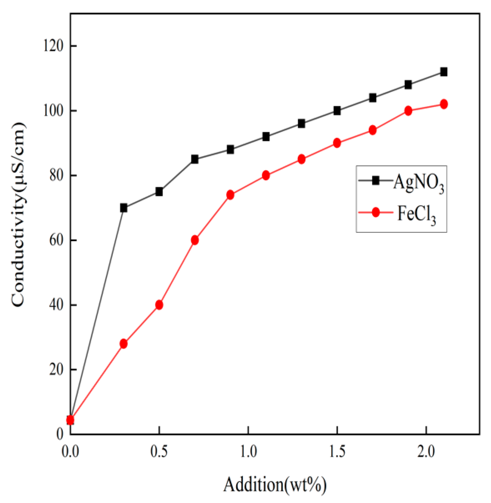 Coatings 11 01495 g001 550