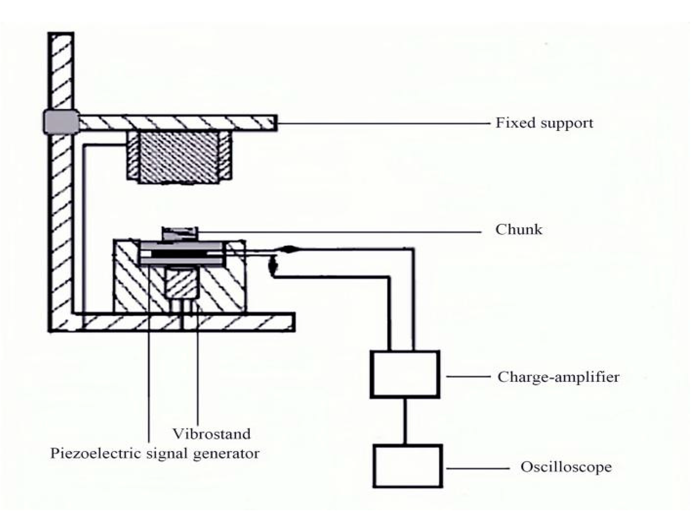 Coatings 11 01495 g004 550