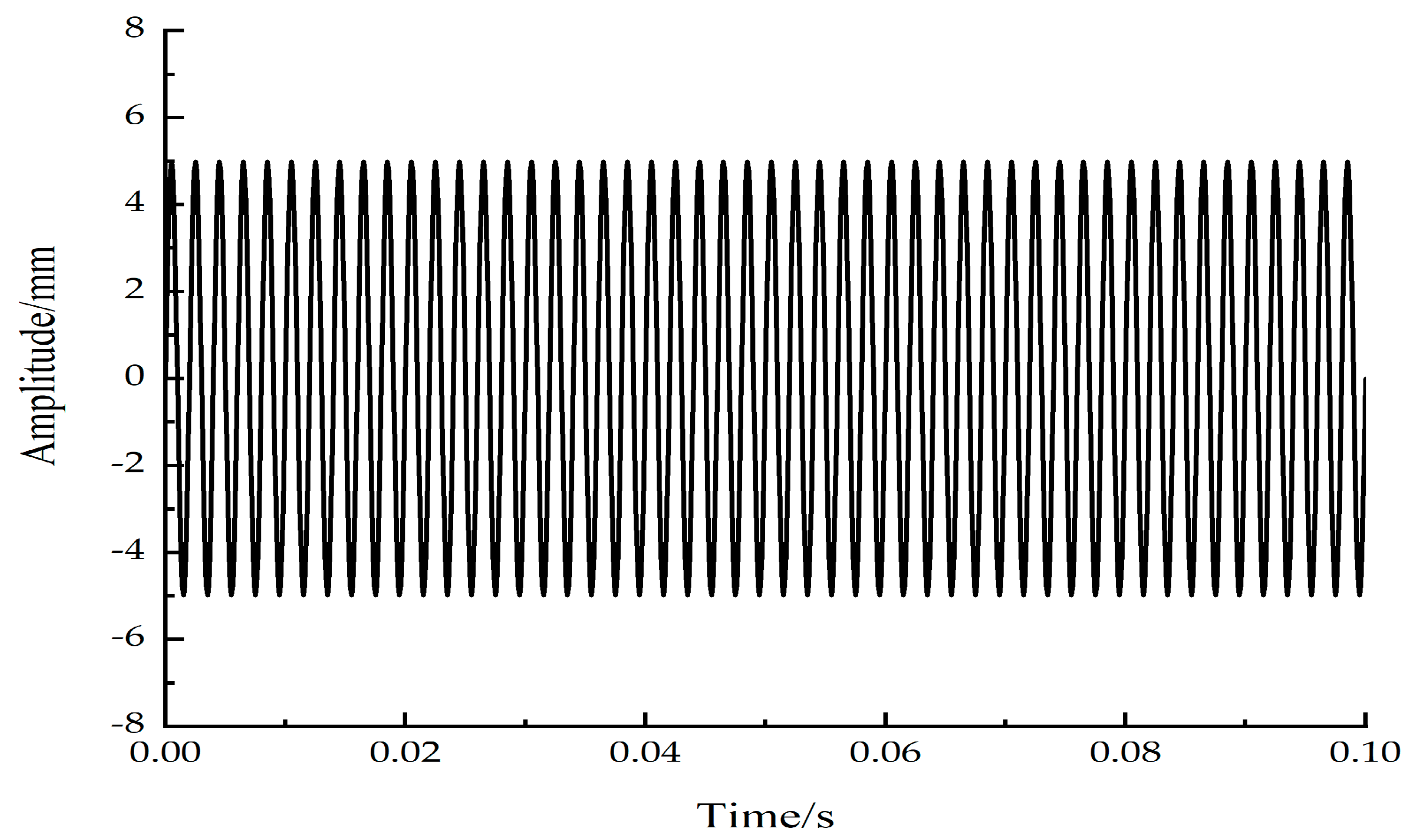Coatings 11 01495 g005 550