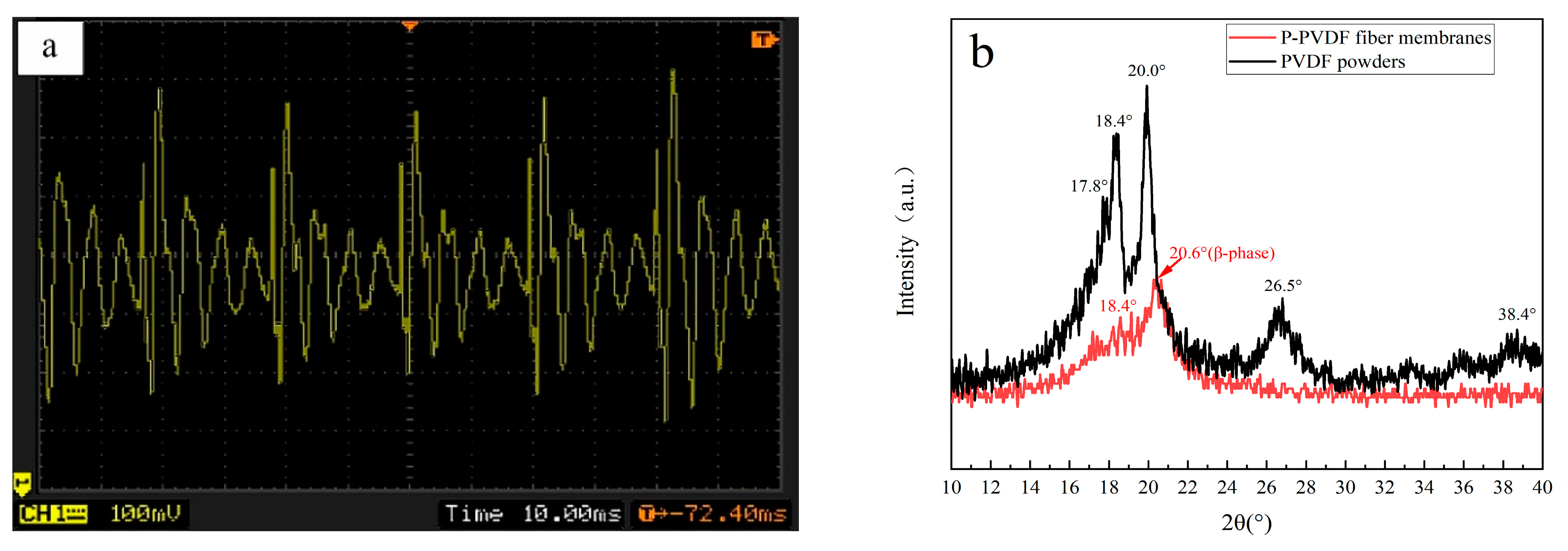 Coatings 11 01495 g007 550