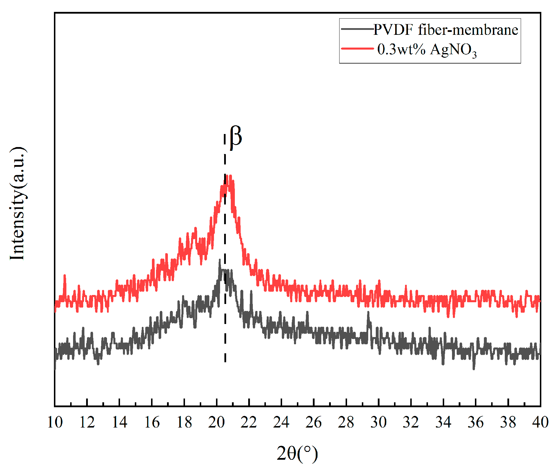Coatings 11 01495 g011 550