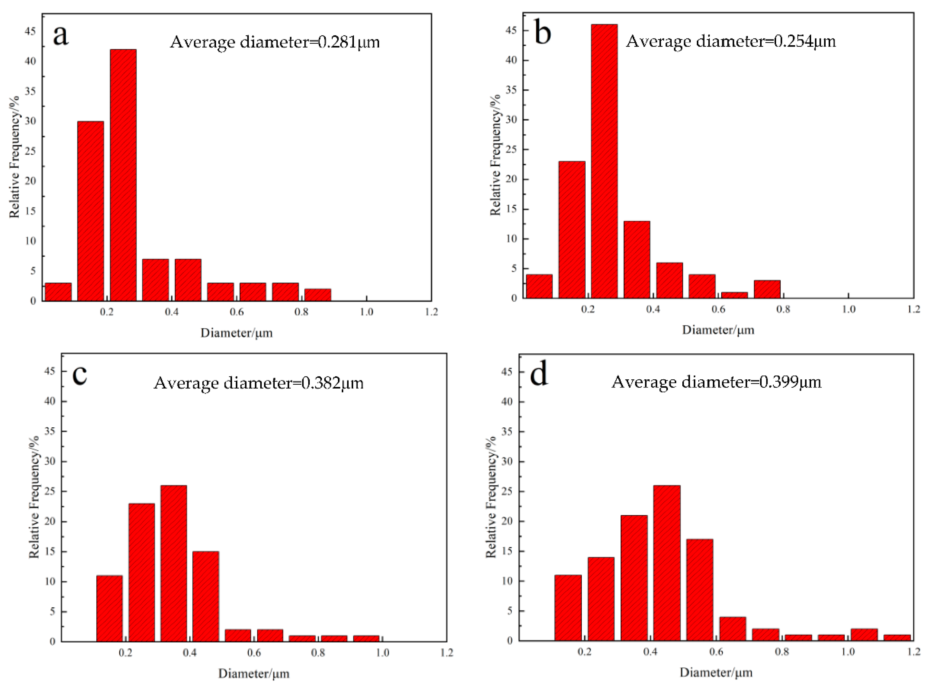 Coatings 11 01495 g013 550