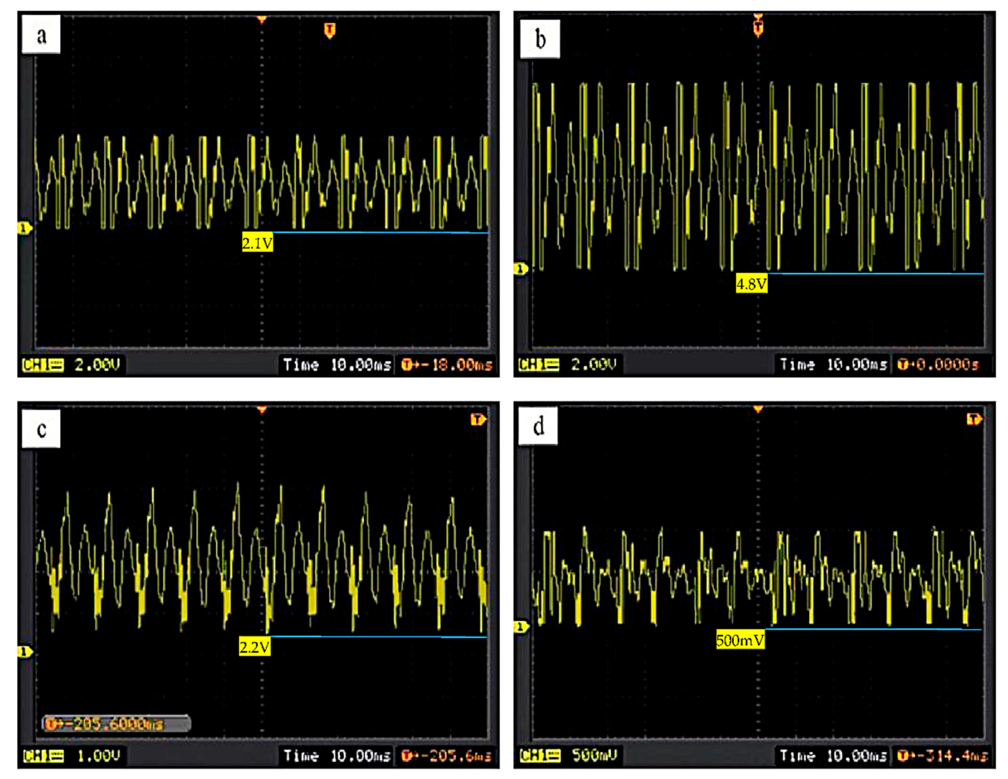 Coatings 11 01495 g015 550