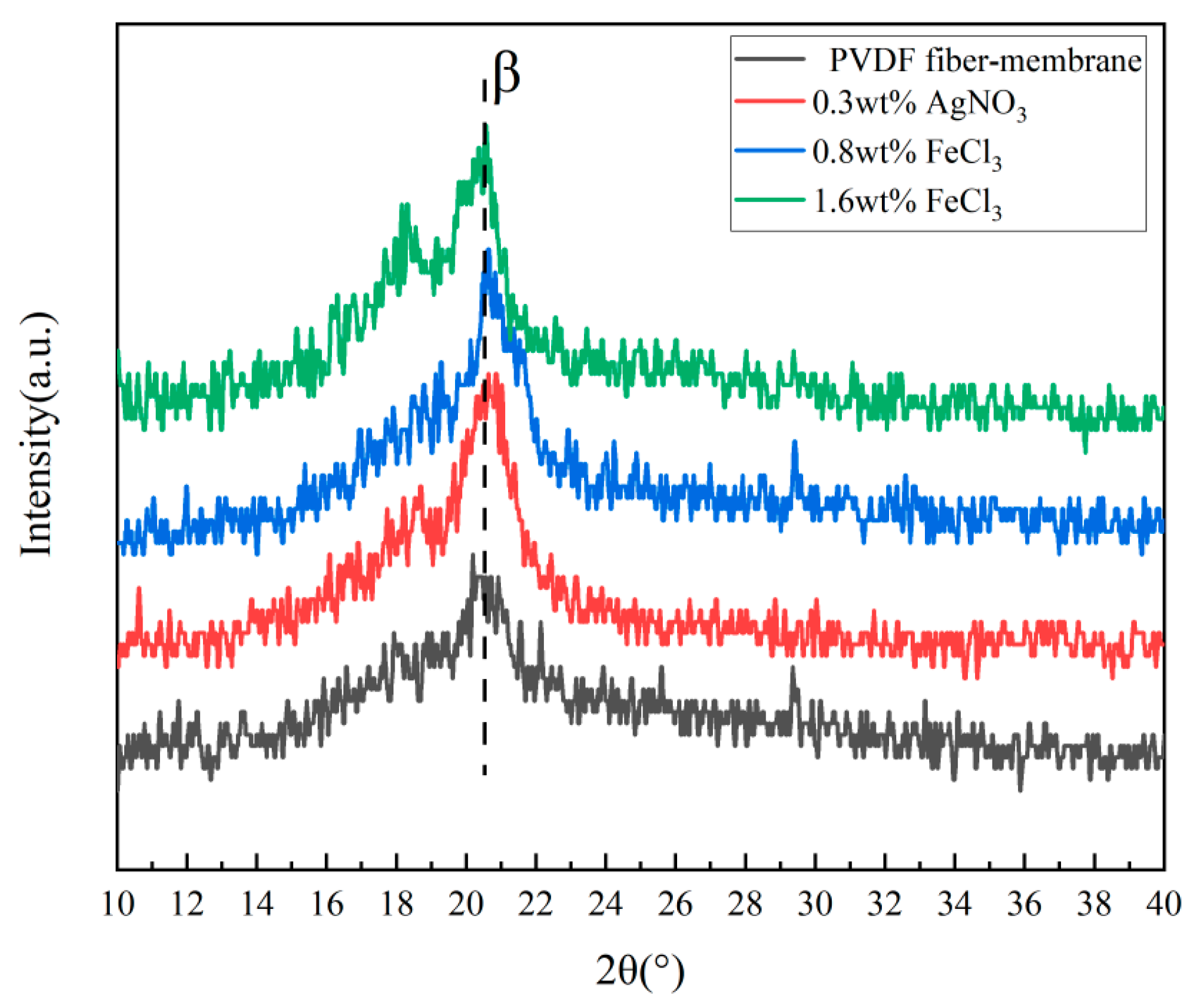 Coatings 11 01495 g016 550
