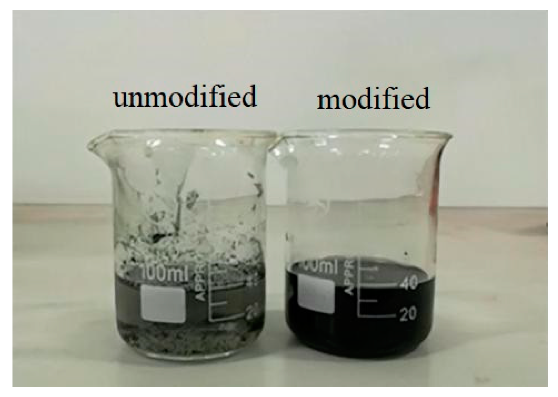 Coatings 11 01495 g017 550