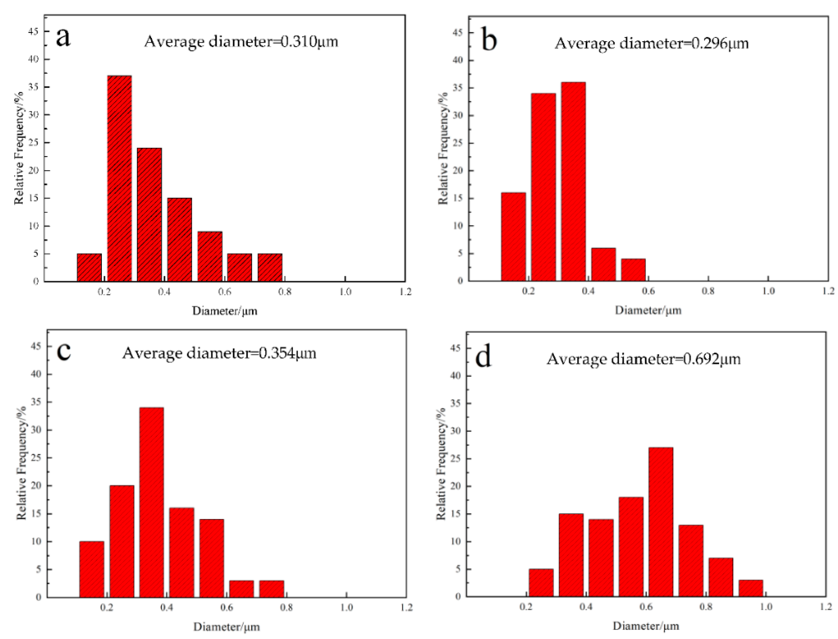 Coatings 11 01495 g019 550