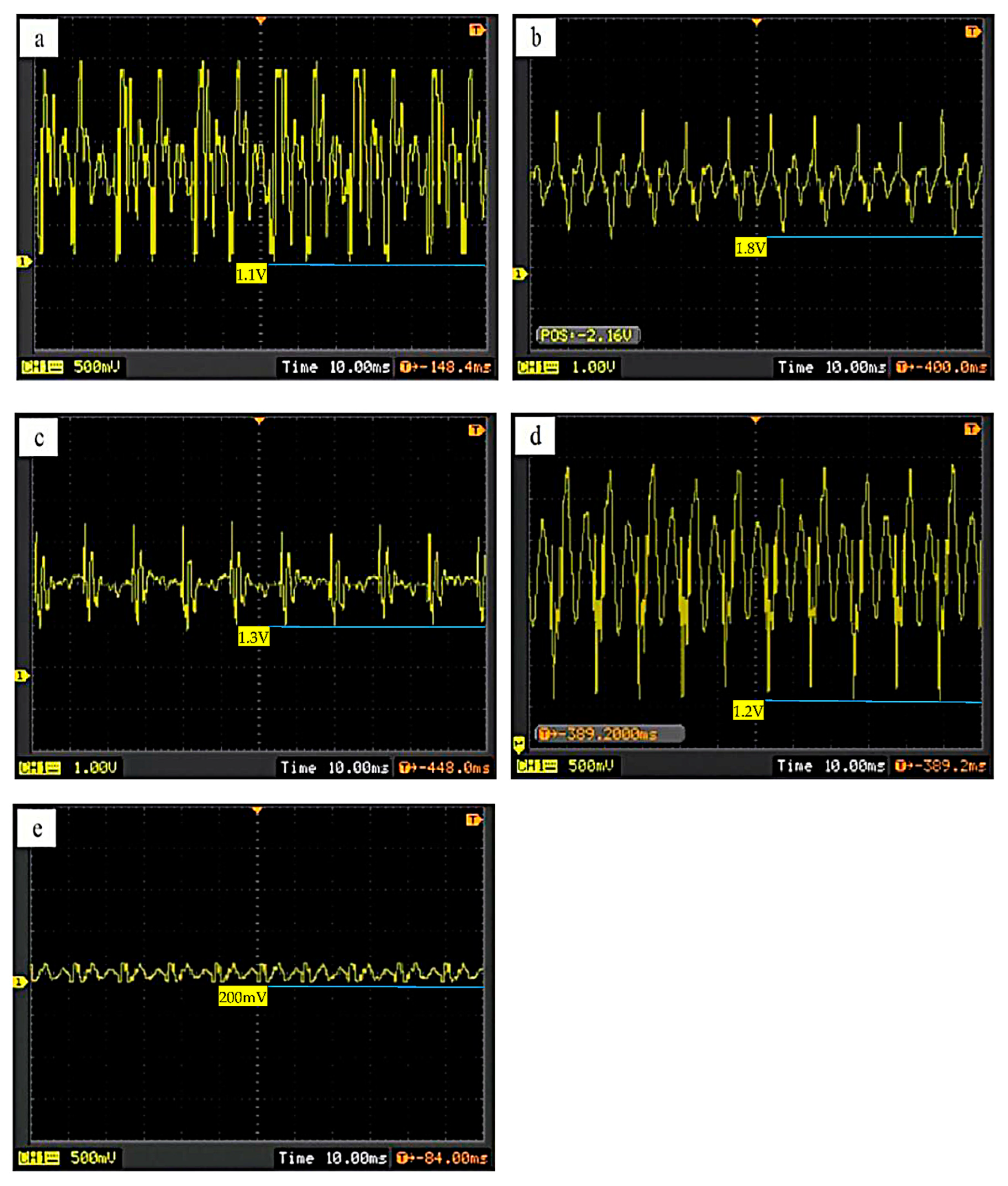 Coatings 11 01495 g020 550