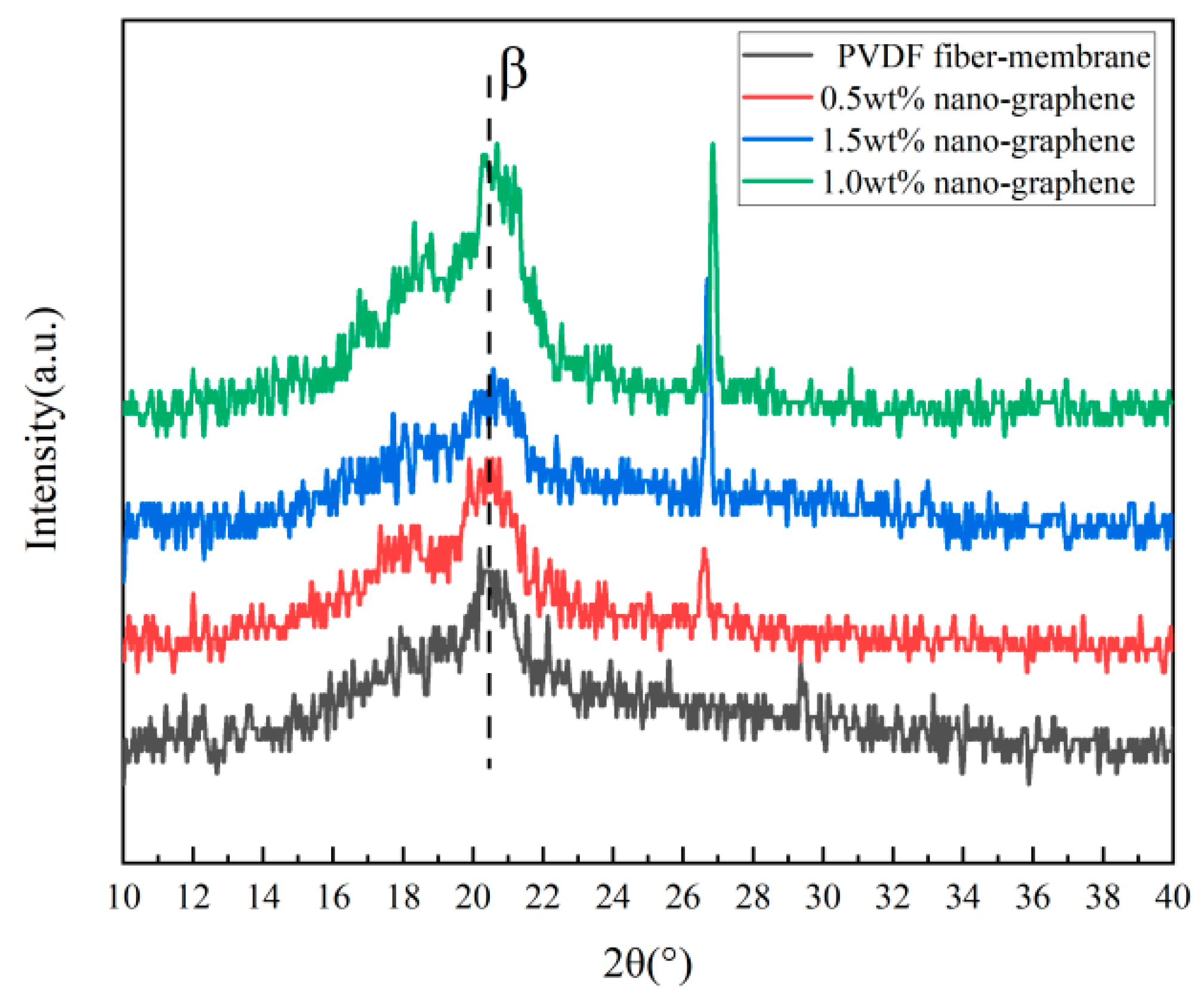 Coatings 11 01495 g021 550