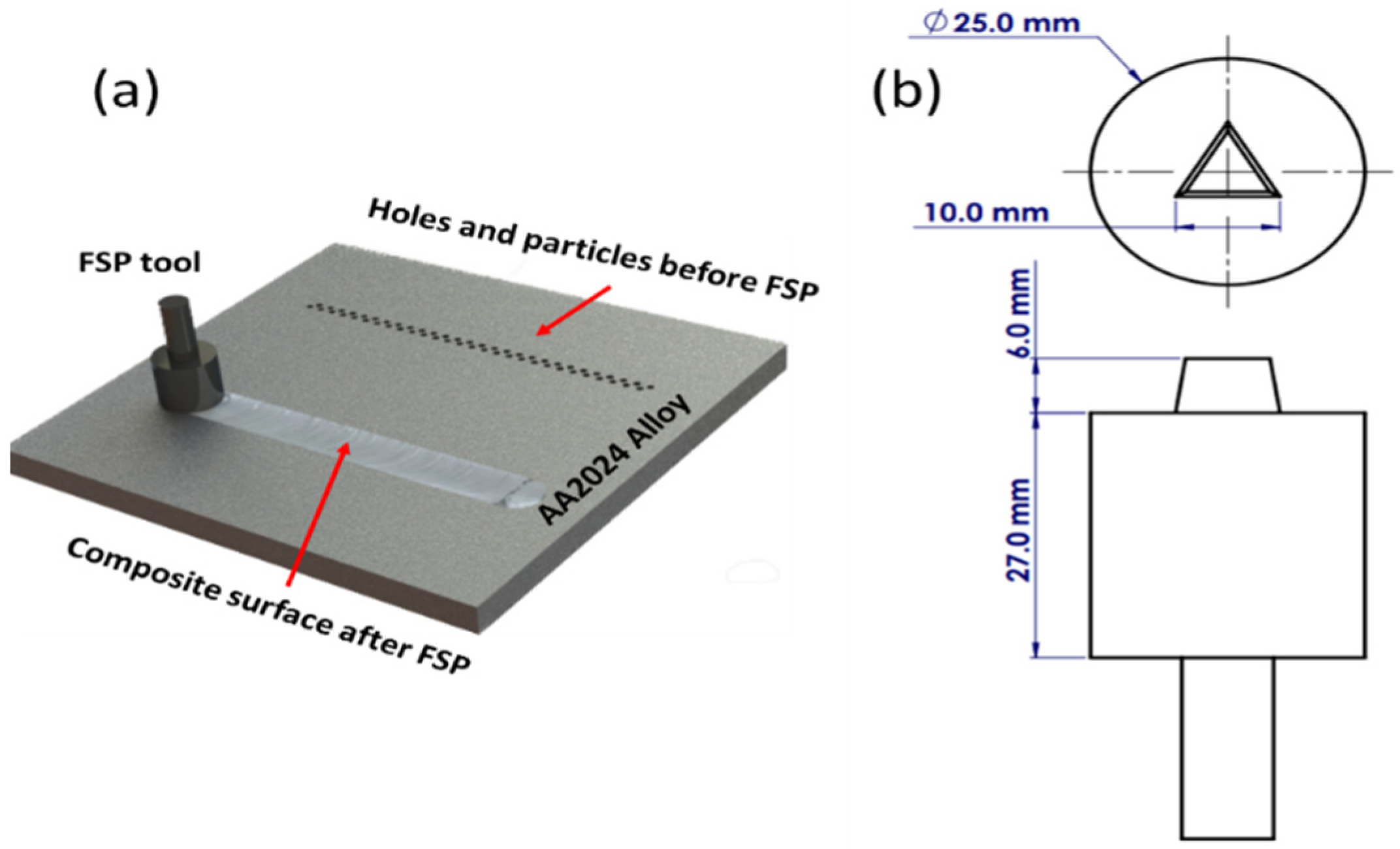 Coatings 11 01496 g001