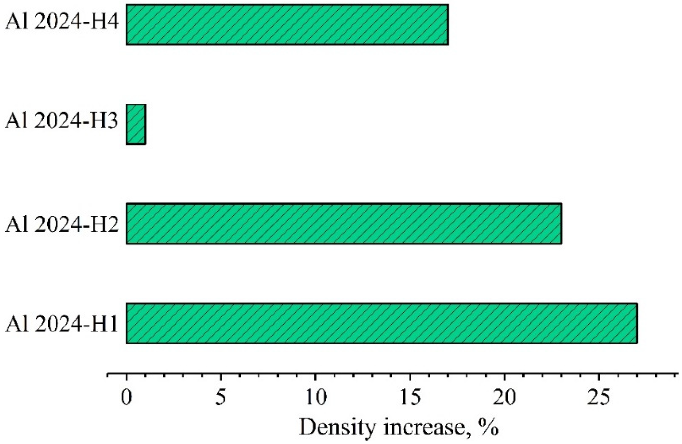 Coatings 11 01496 g002
