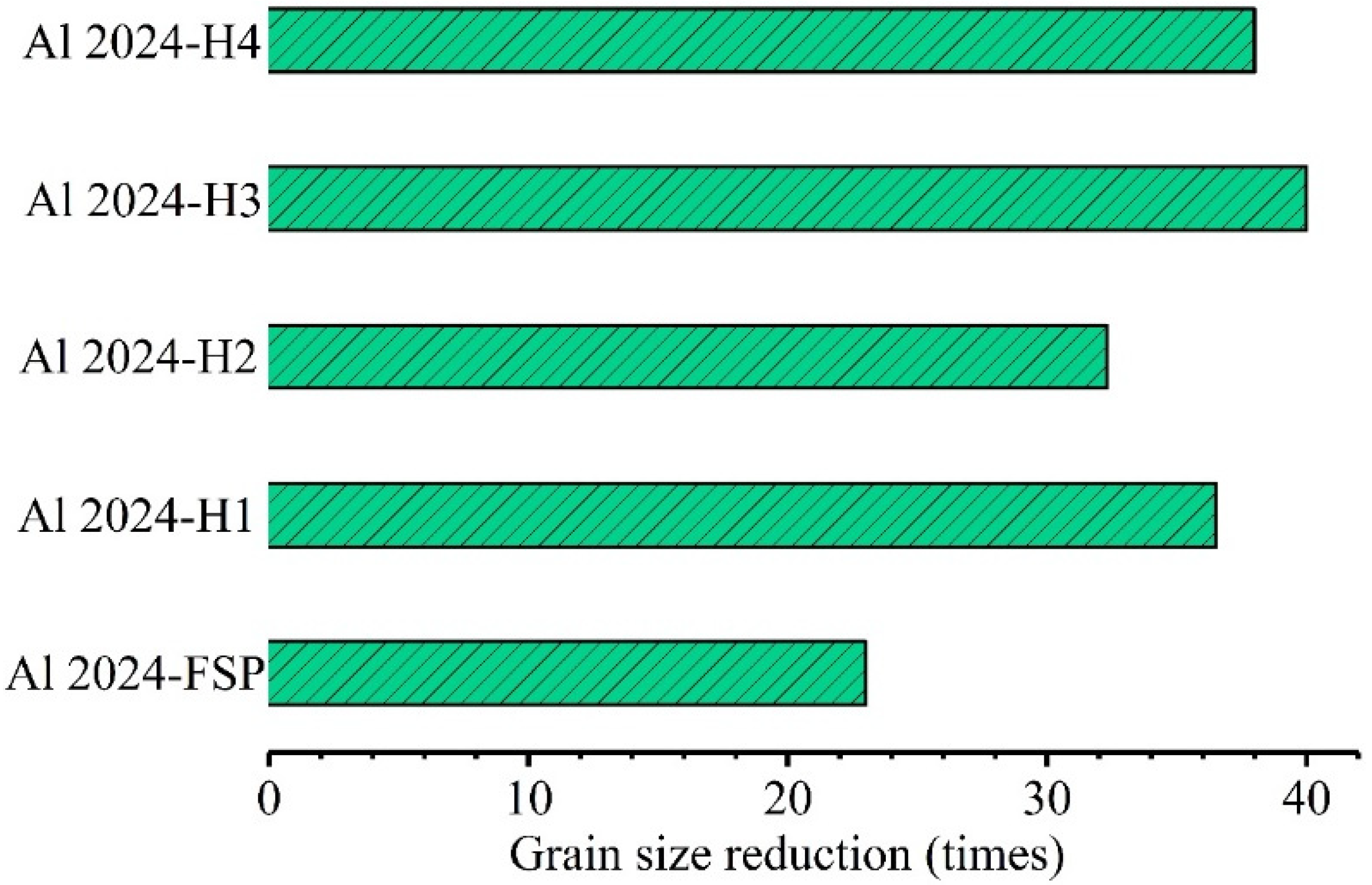 Coatings 11 01496 g006