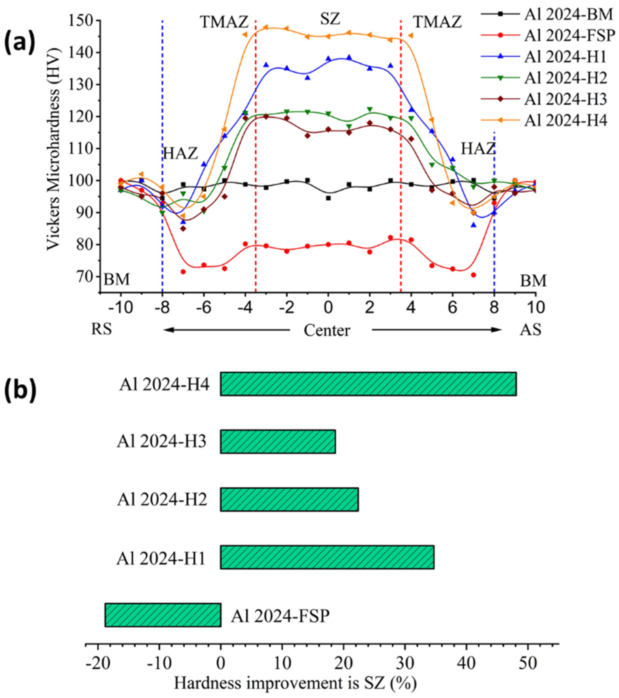 Coatings 11 01496 g008