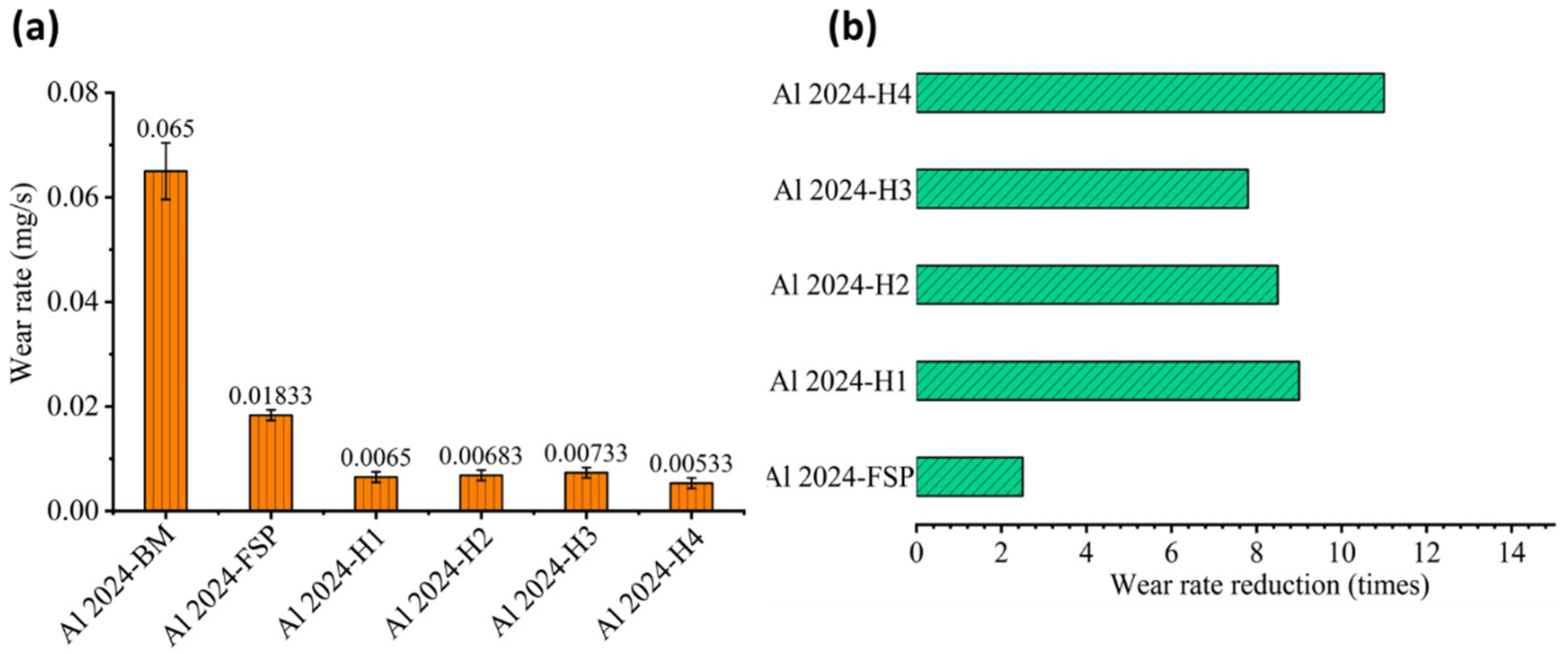 Coatings 11 01496 g009