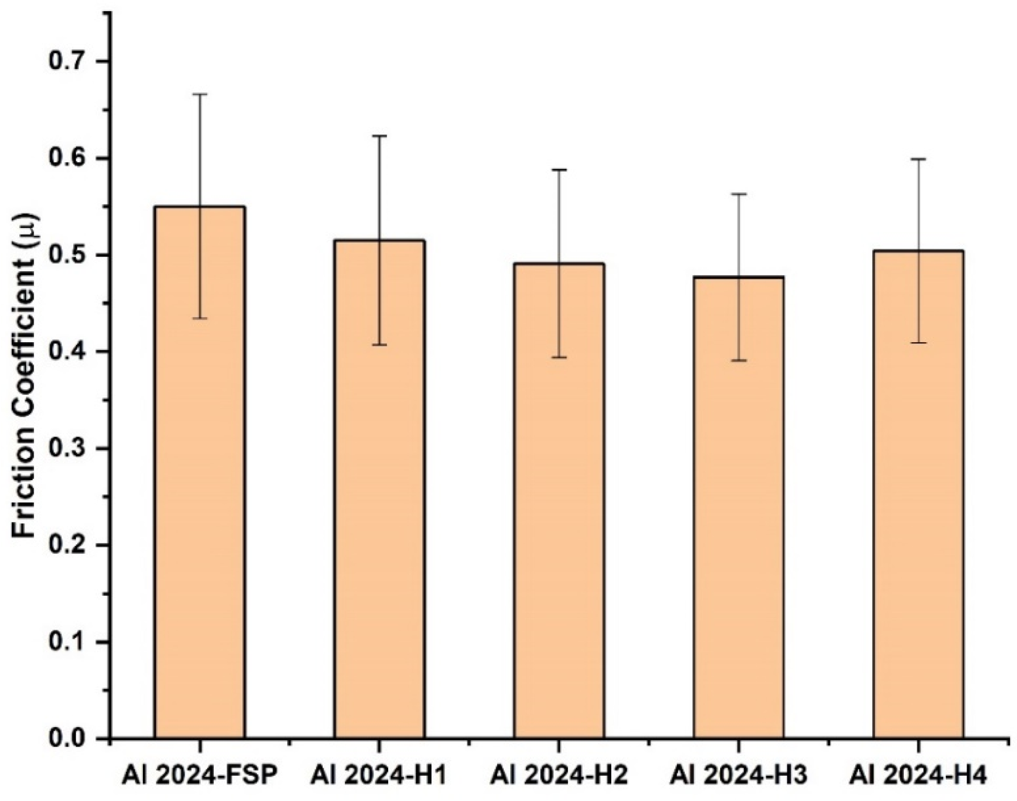 Coatings 11 01496 g011