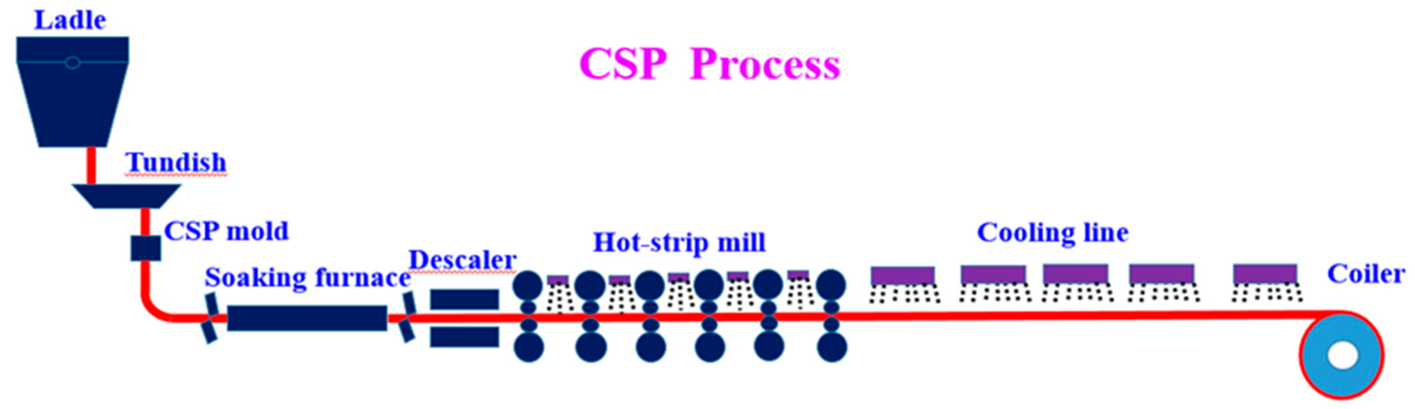 Coatings 11 01497 g001 550
