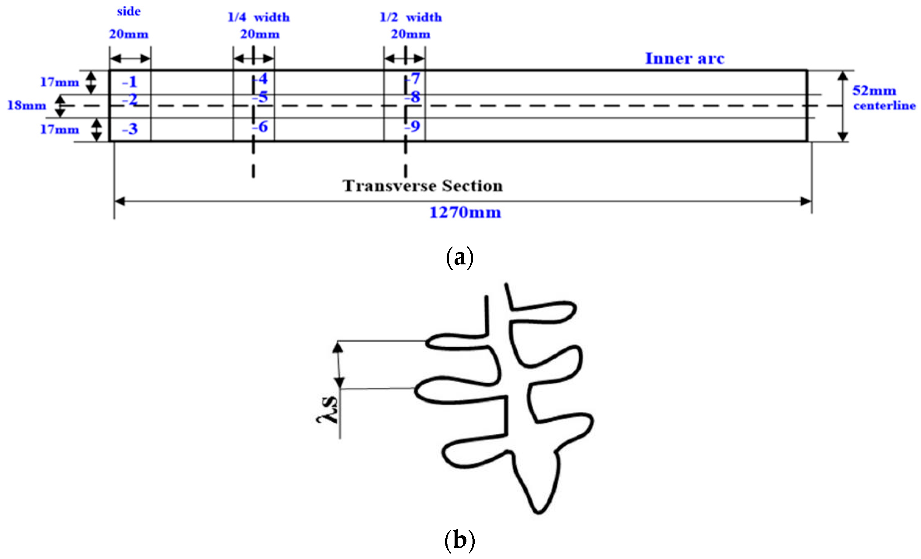 Coatings 11 01497 g003 550
