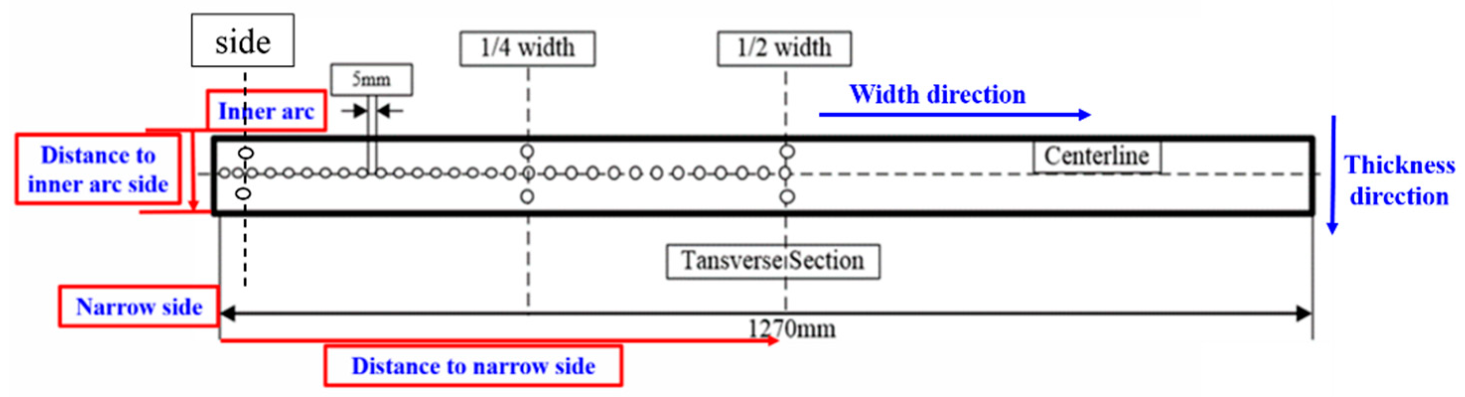 Coatings 11 01497 g004 550