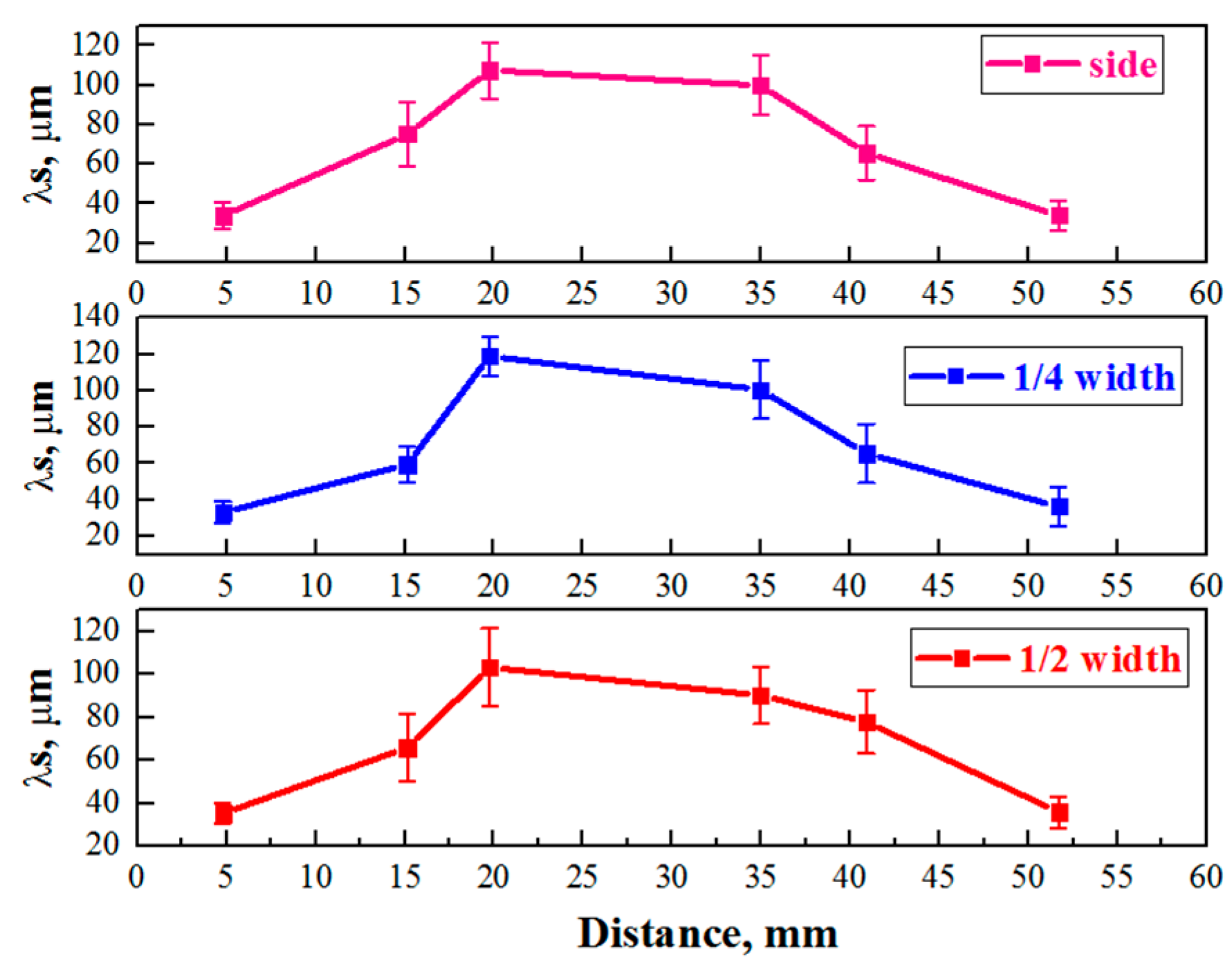Coatings 11 01497 g006 550