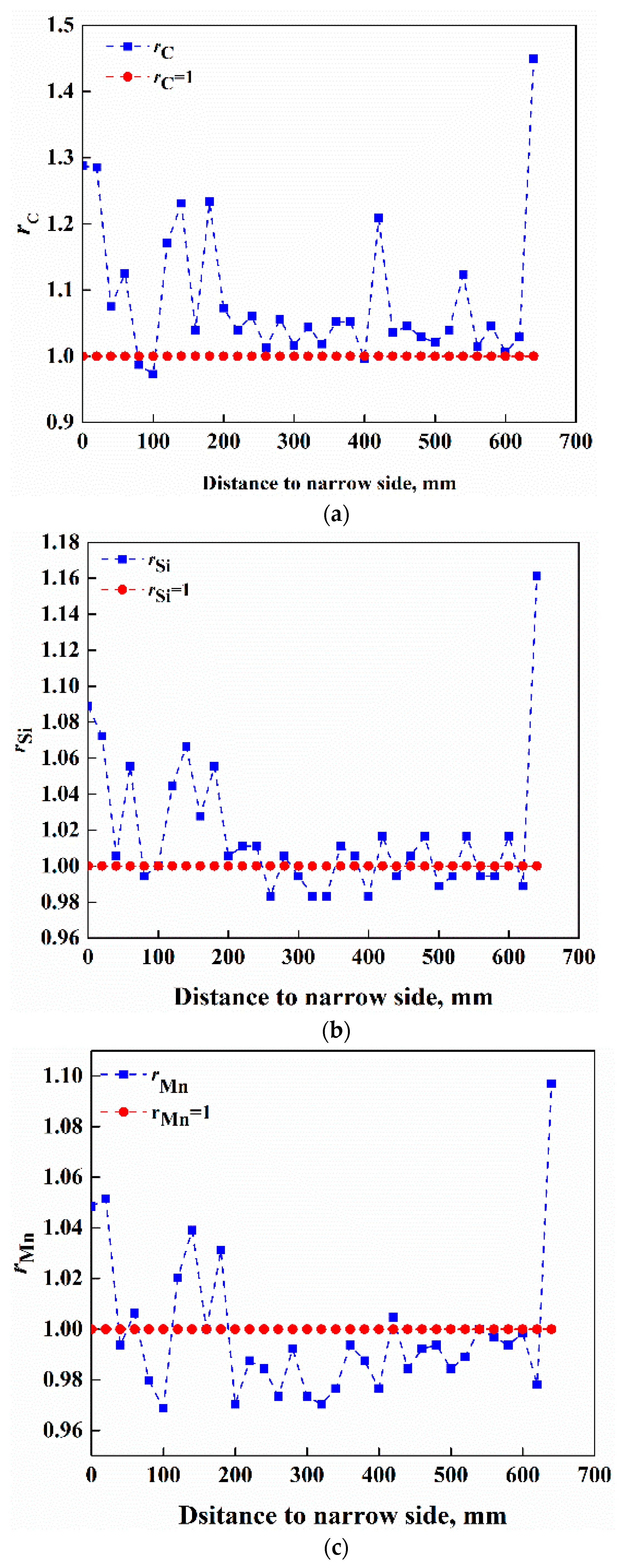 Coatings 11 01497 g008 550