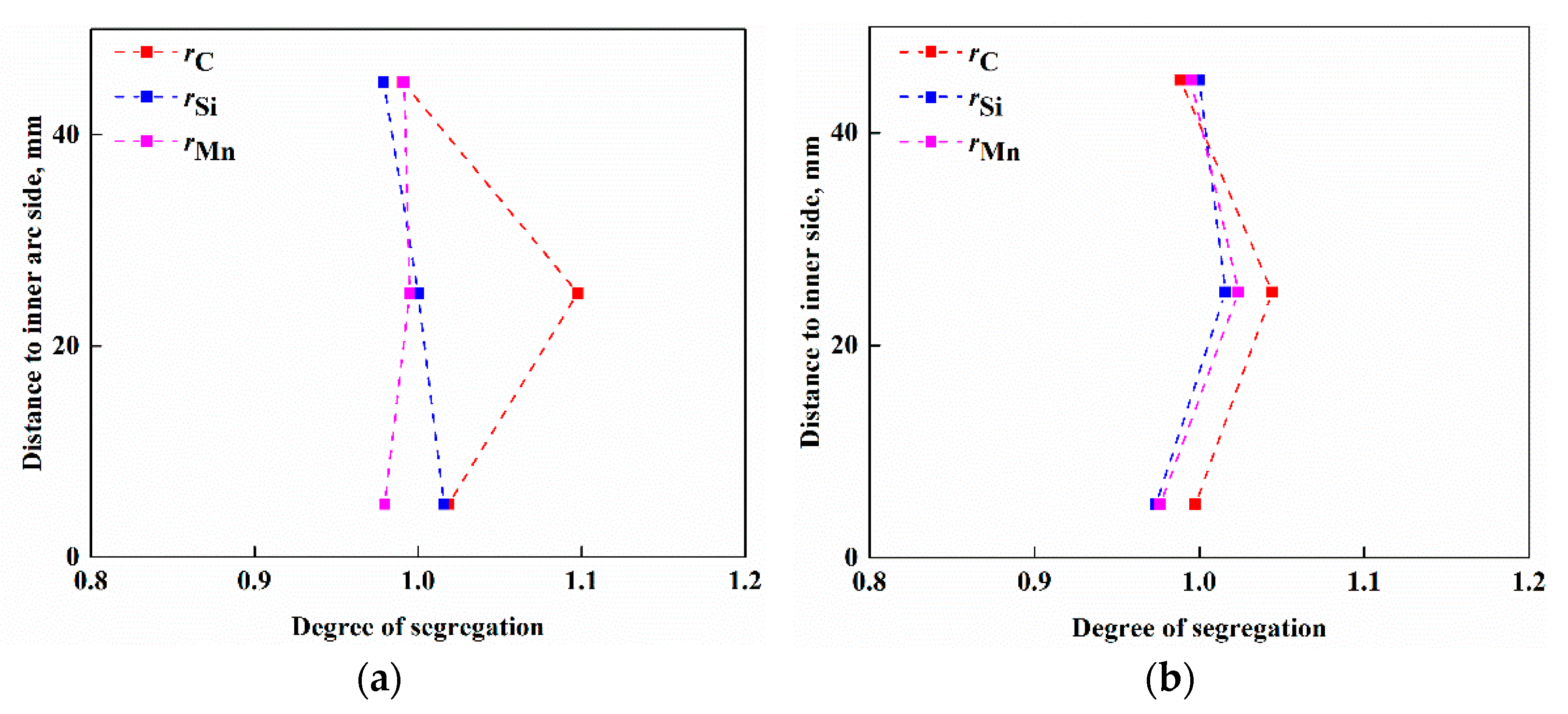 Coatings 11 01497 g009 550
