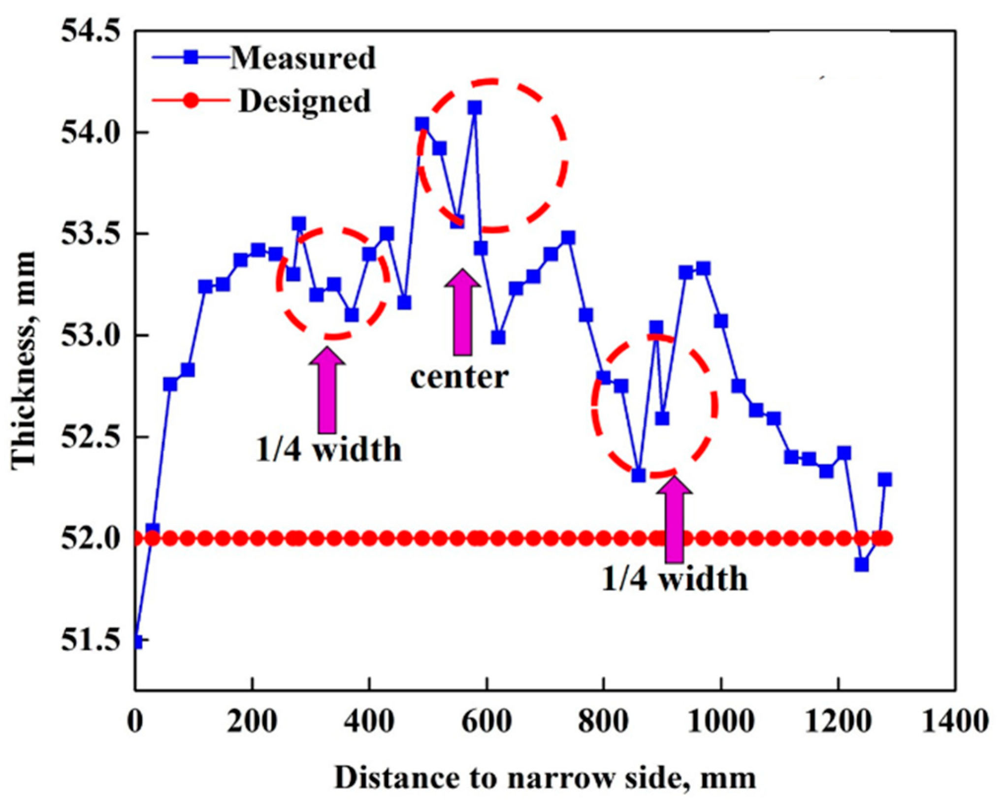 Coatings 11 01497 g010 550