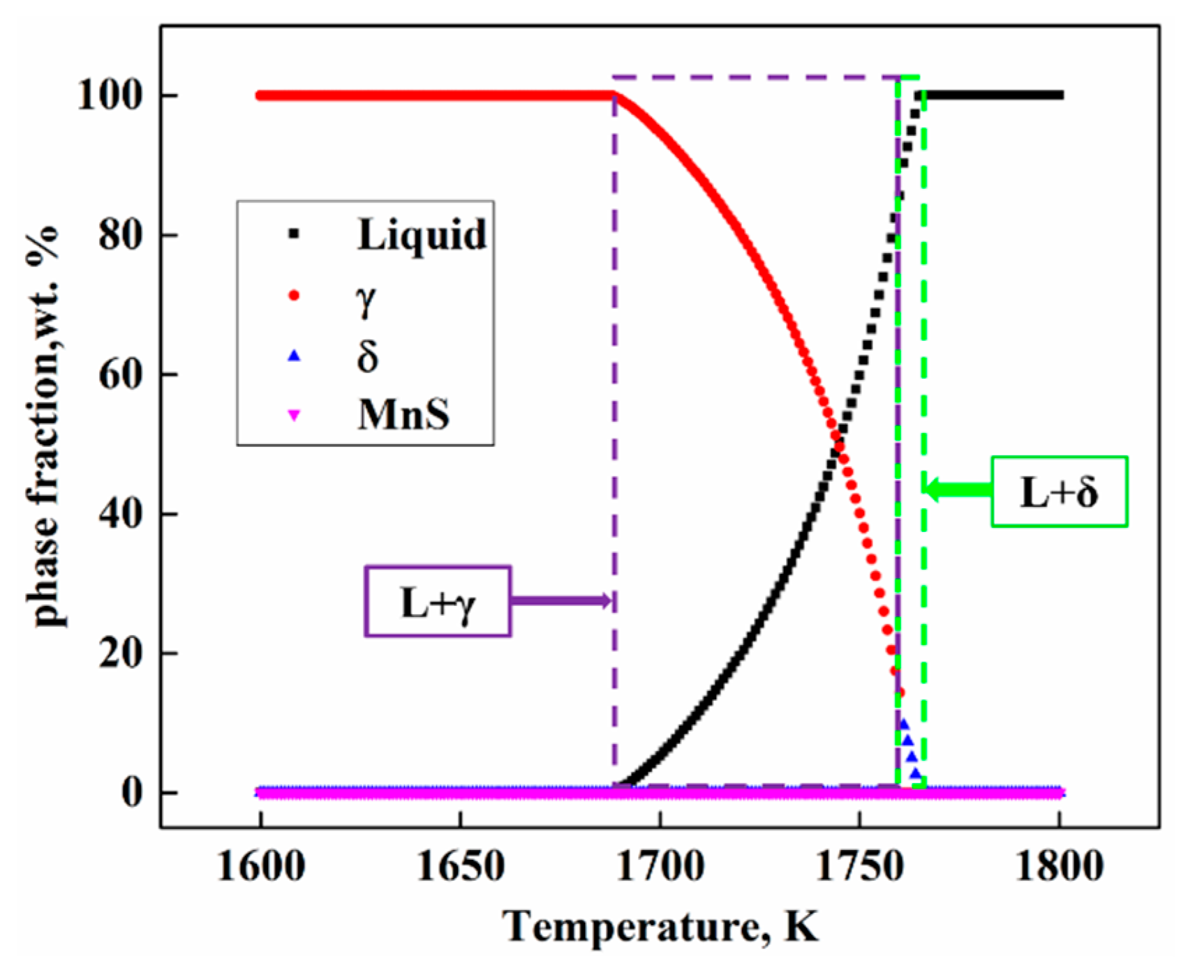 Coatings 11 01497 g011 550