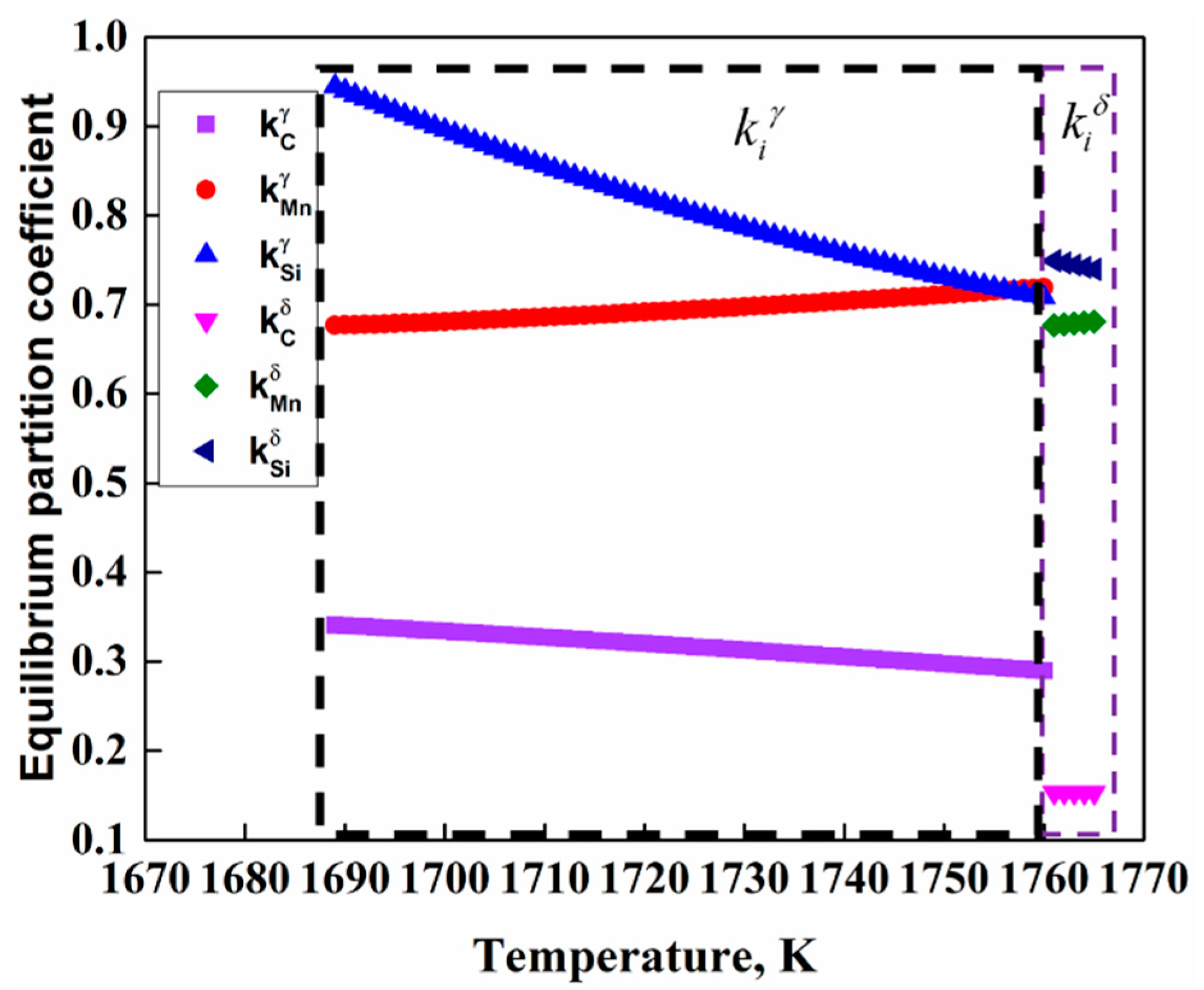 Coatings 11 01497 g012 550