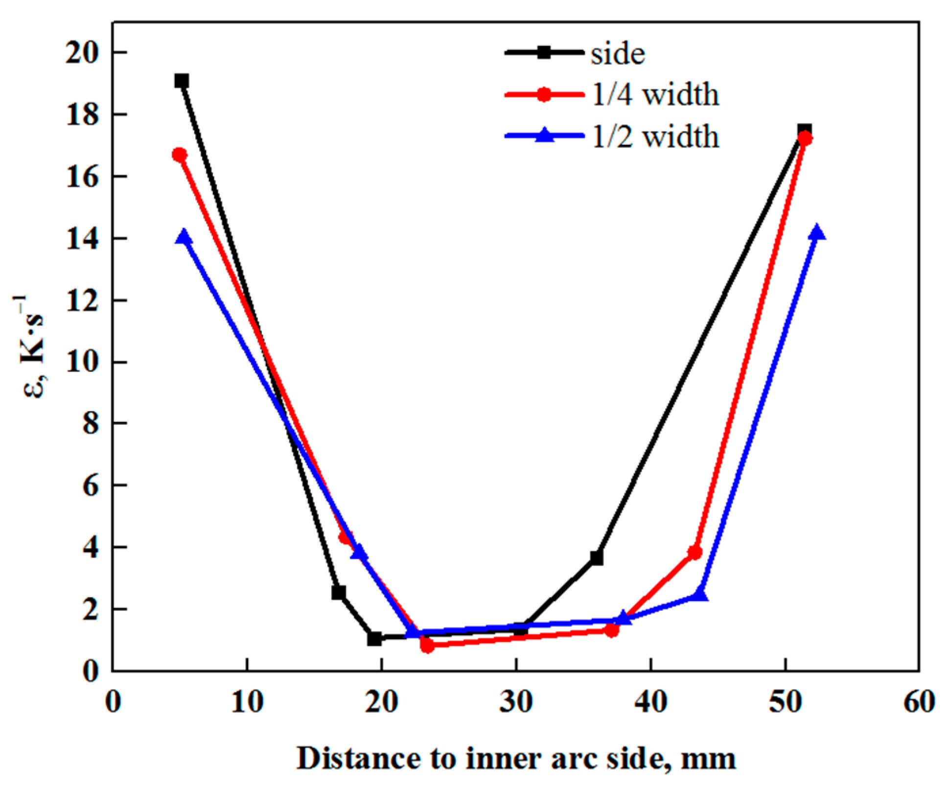 Coatings 11 01497 g013 550