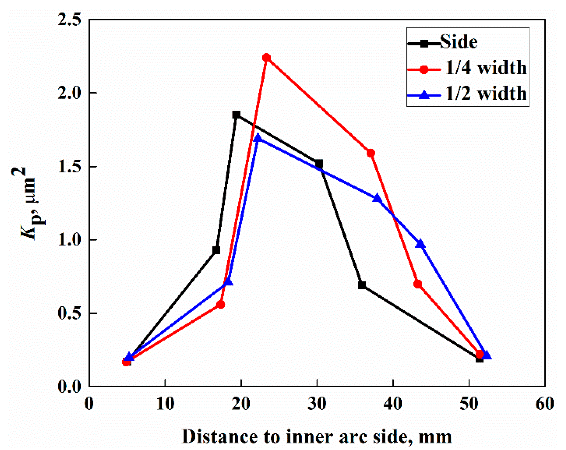 Coatings 11 01497 g014 550