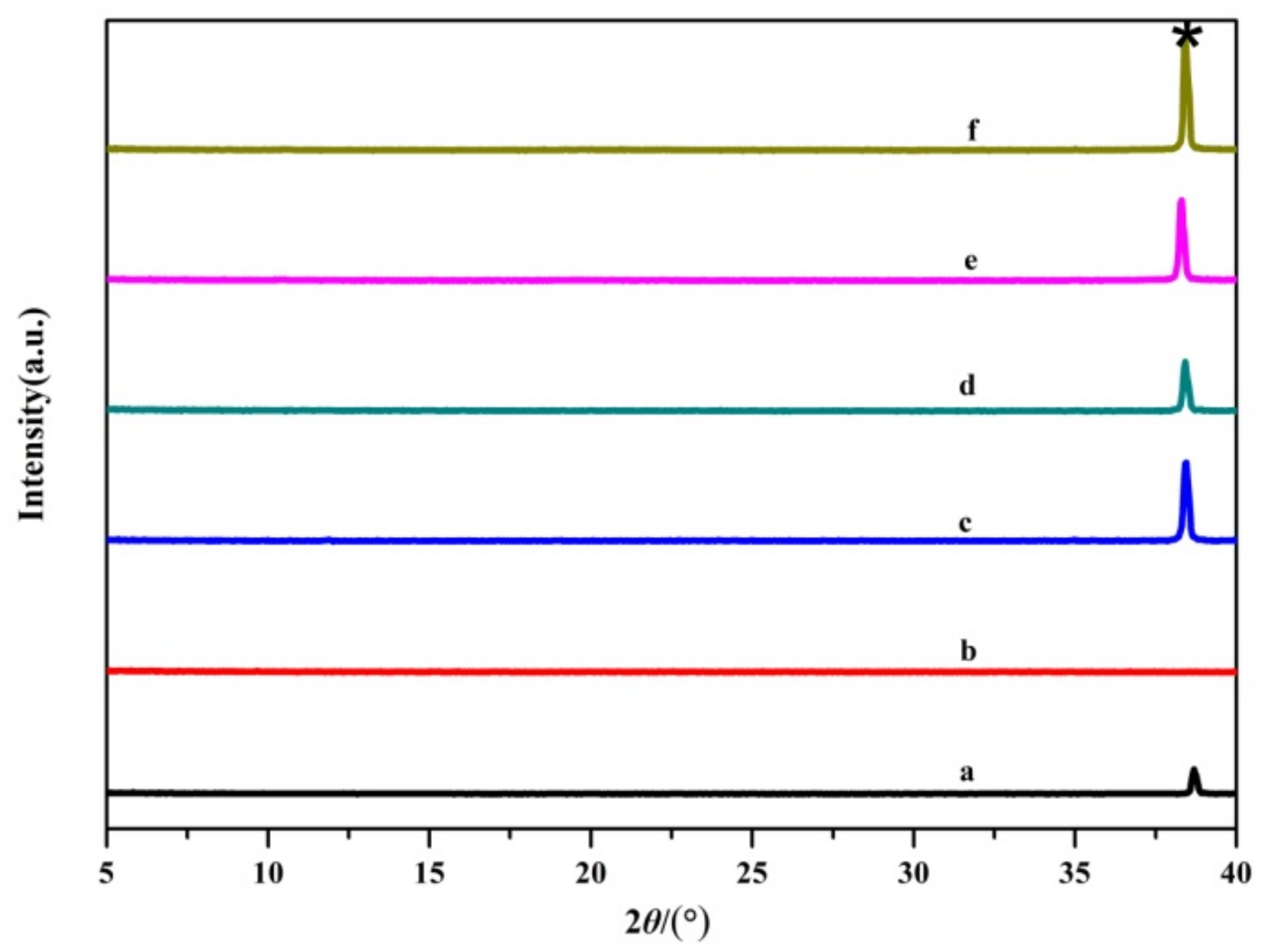 Coatings 11 01498 g014 550