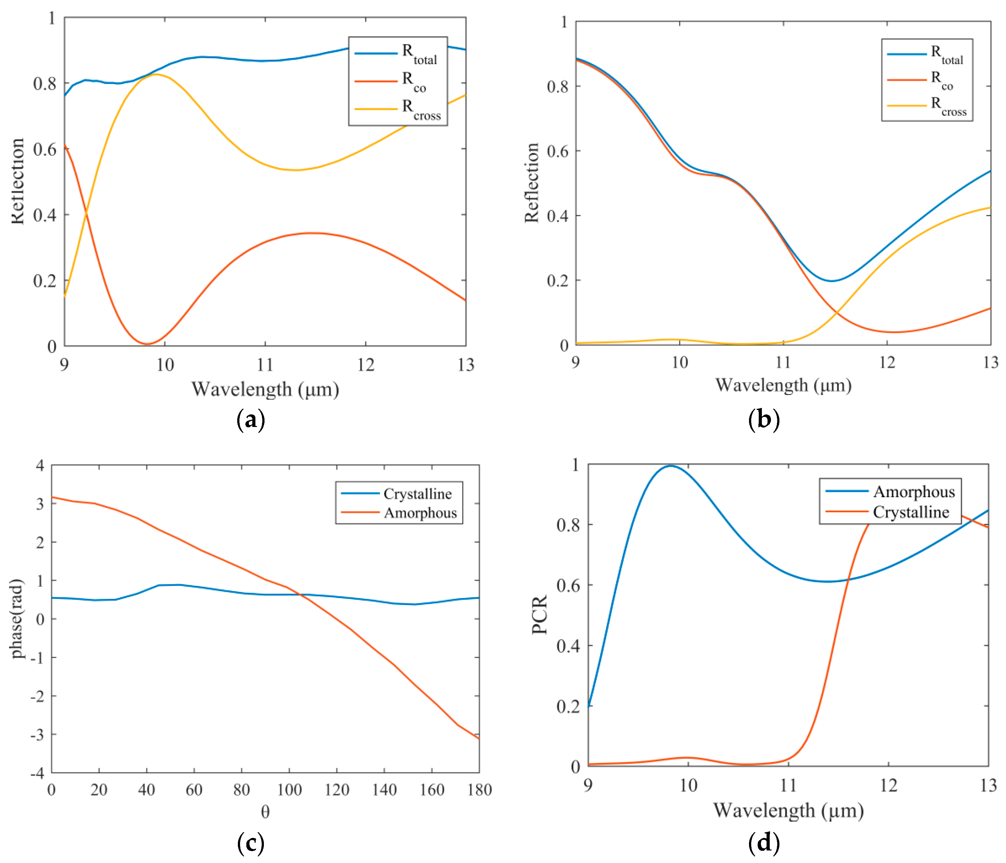 Coatings 11 01499 g002