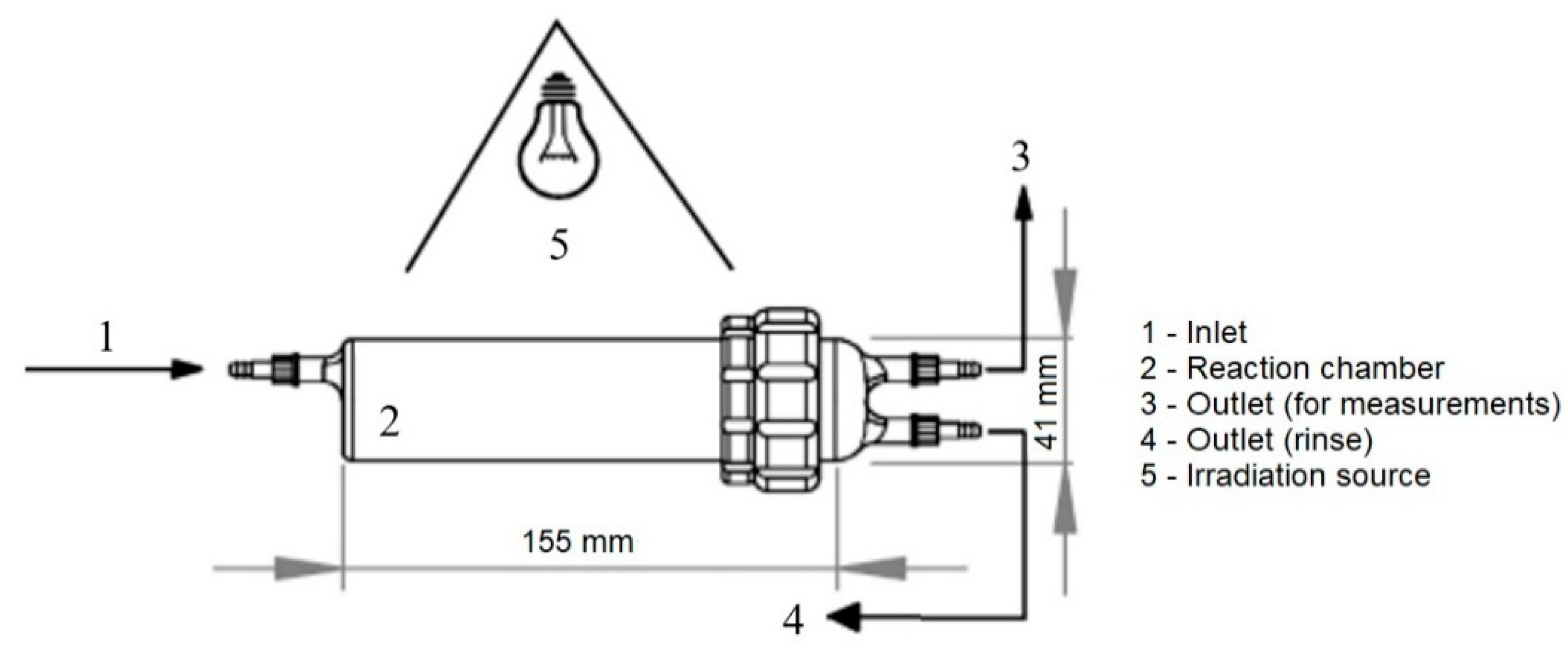 Coatings 11 01500 g001