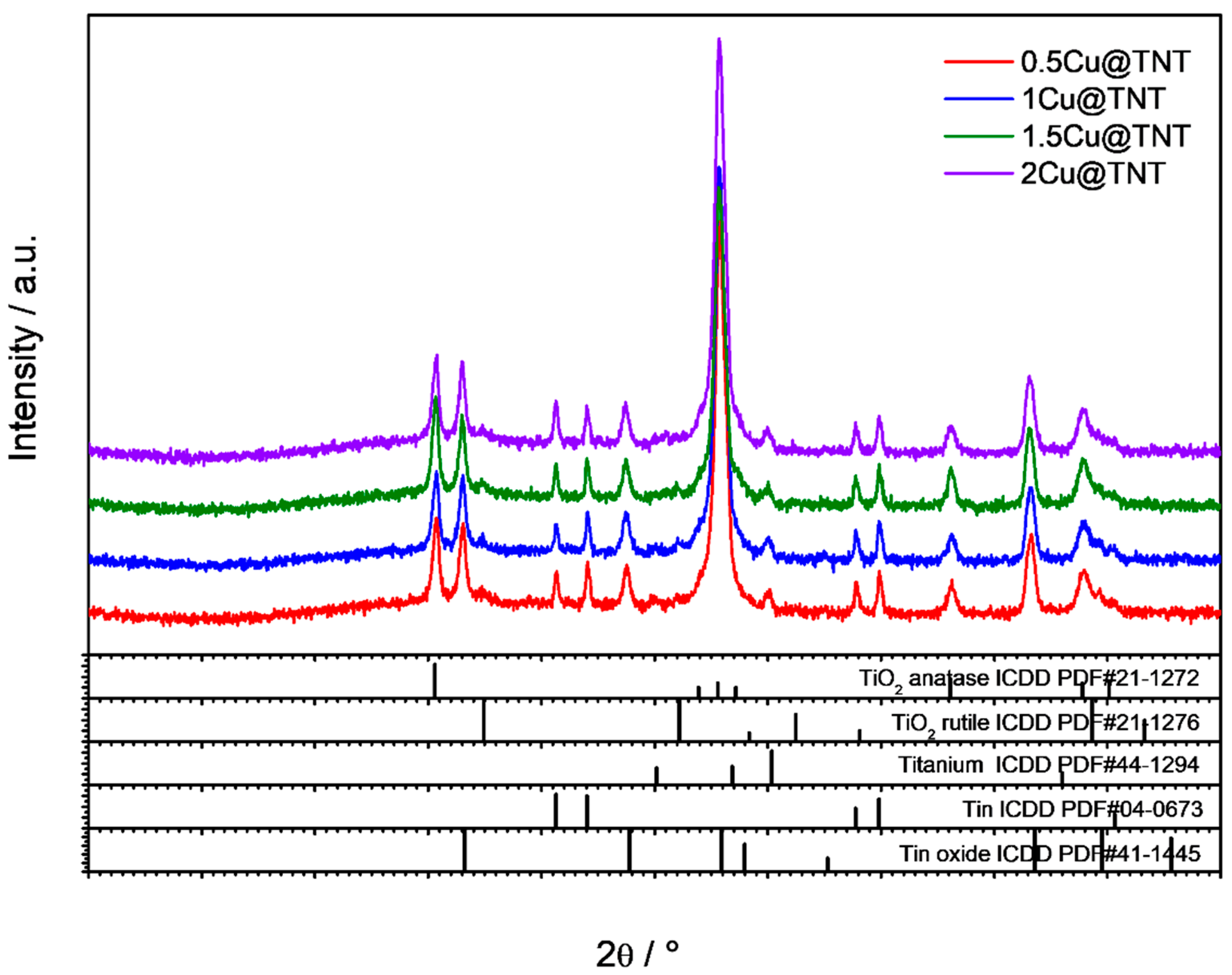 Coatings 11 01500 g002