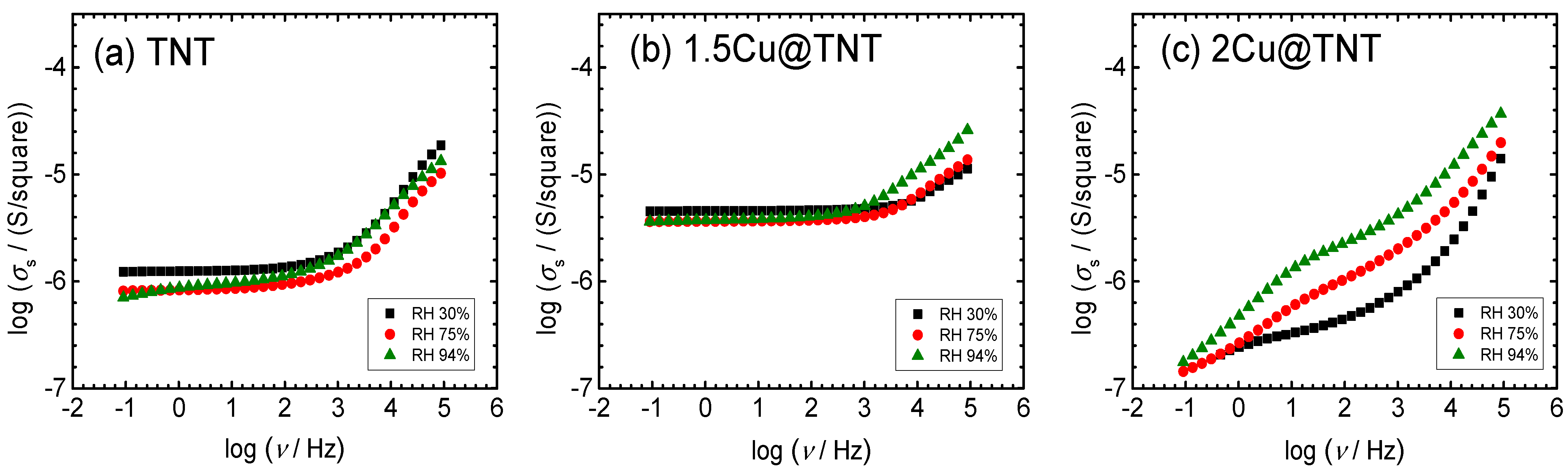 Coatings 11 01500 g005