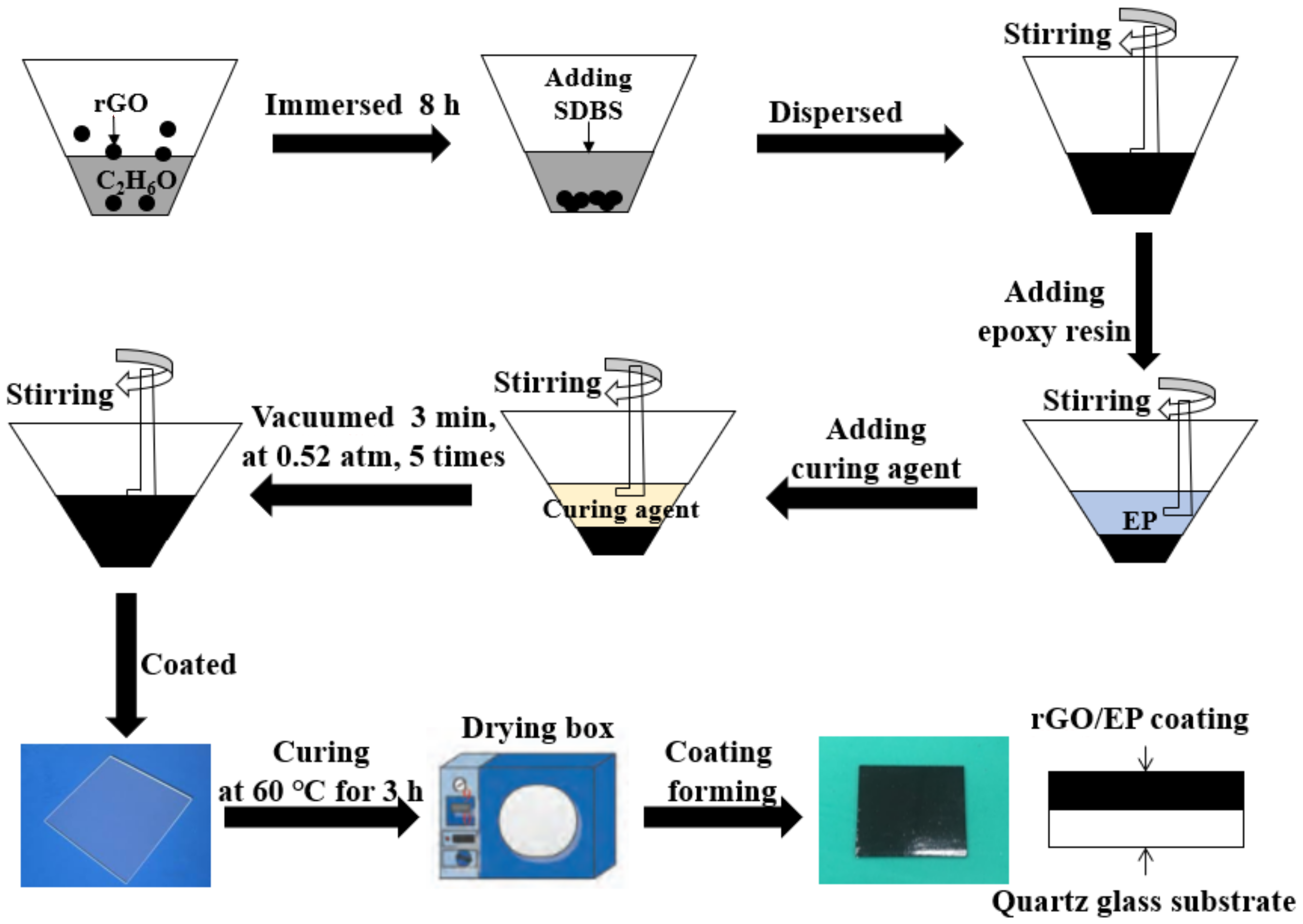 Coatings 11 01503 g001