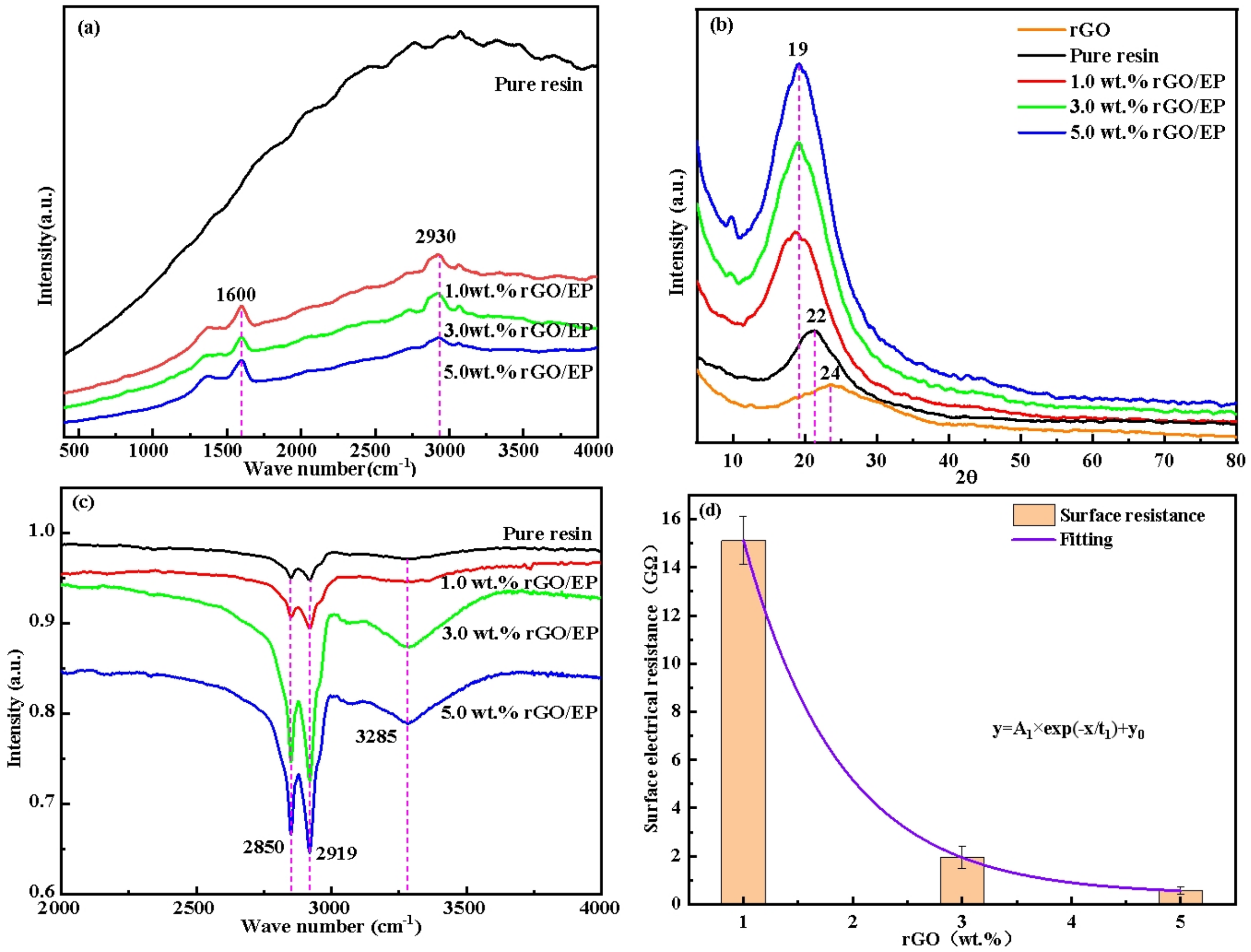 Coatings 11 01503 g003