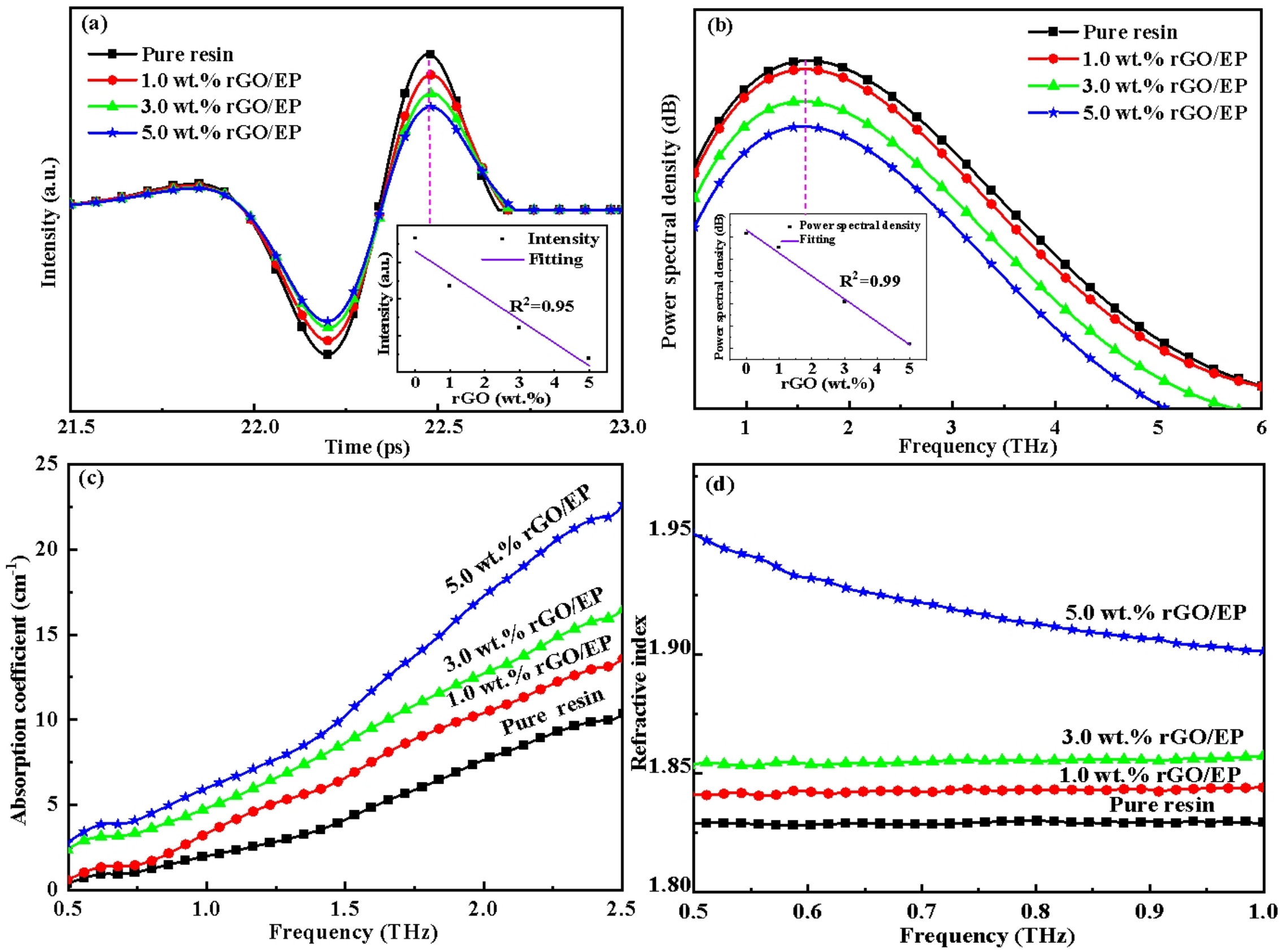 Coatings 11 01503 g004