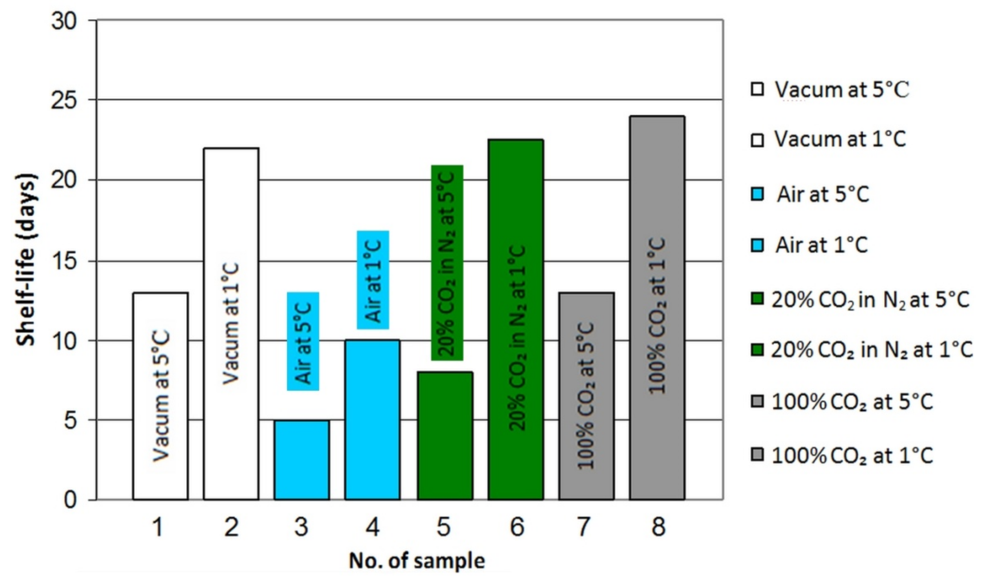 Coatings 11 01504 g003 550