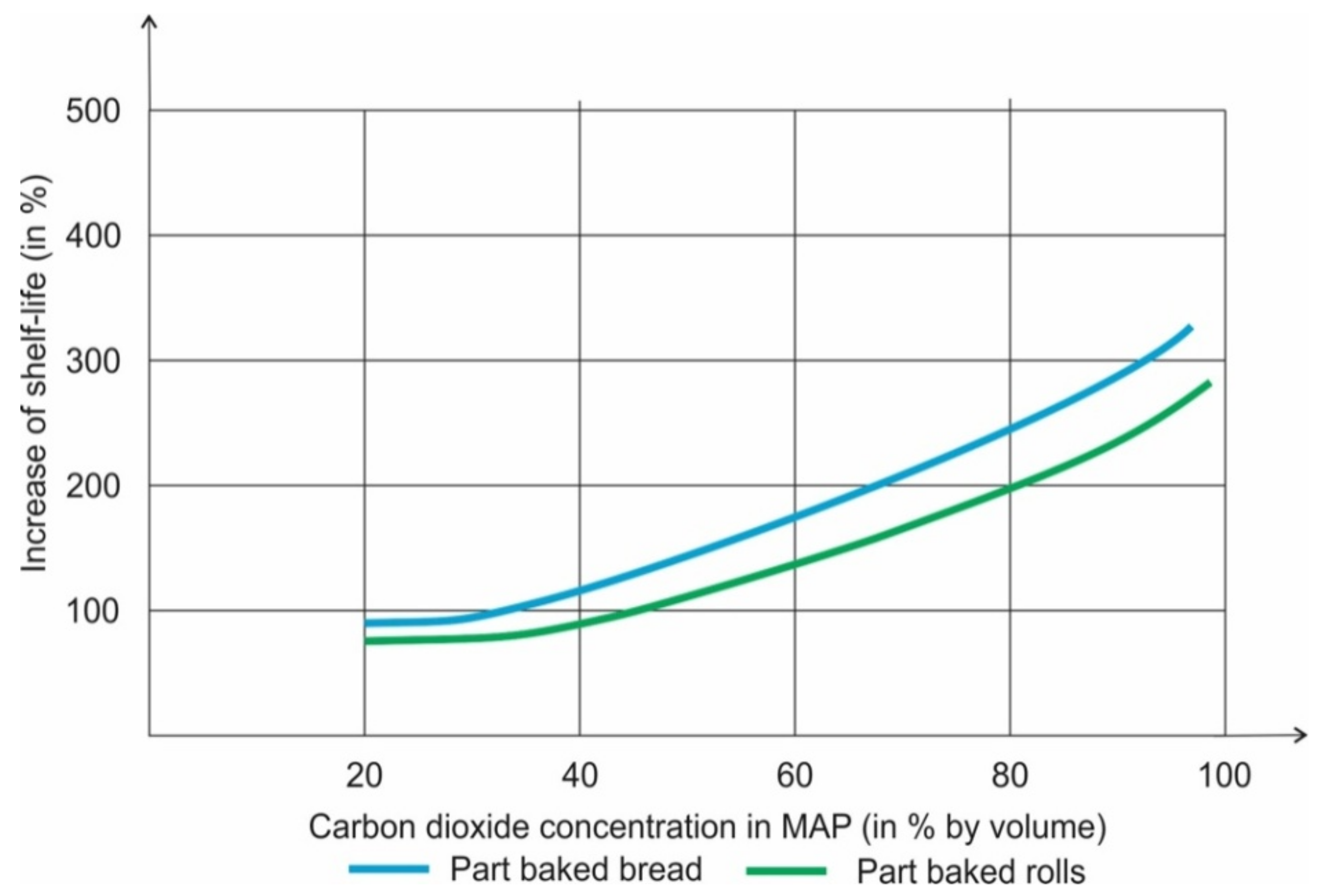 Coatings 11 01504 g005 550