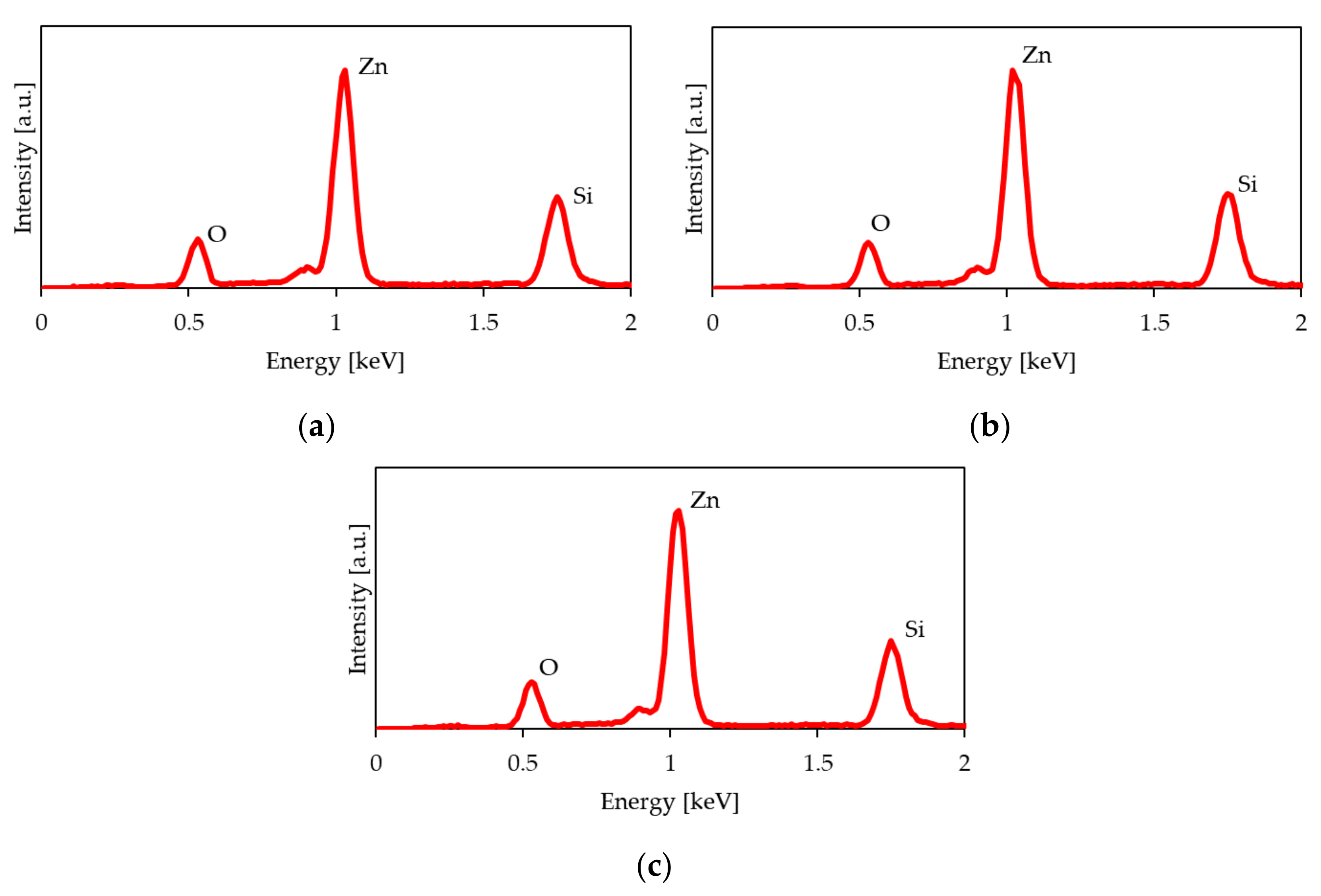 Coatings 11 01507 g003